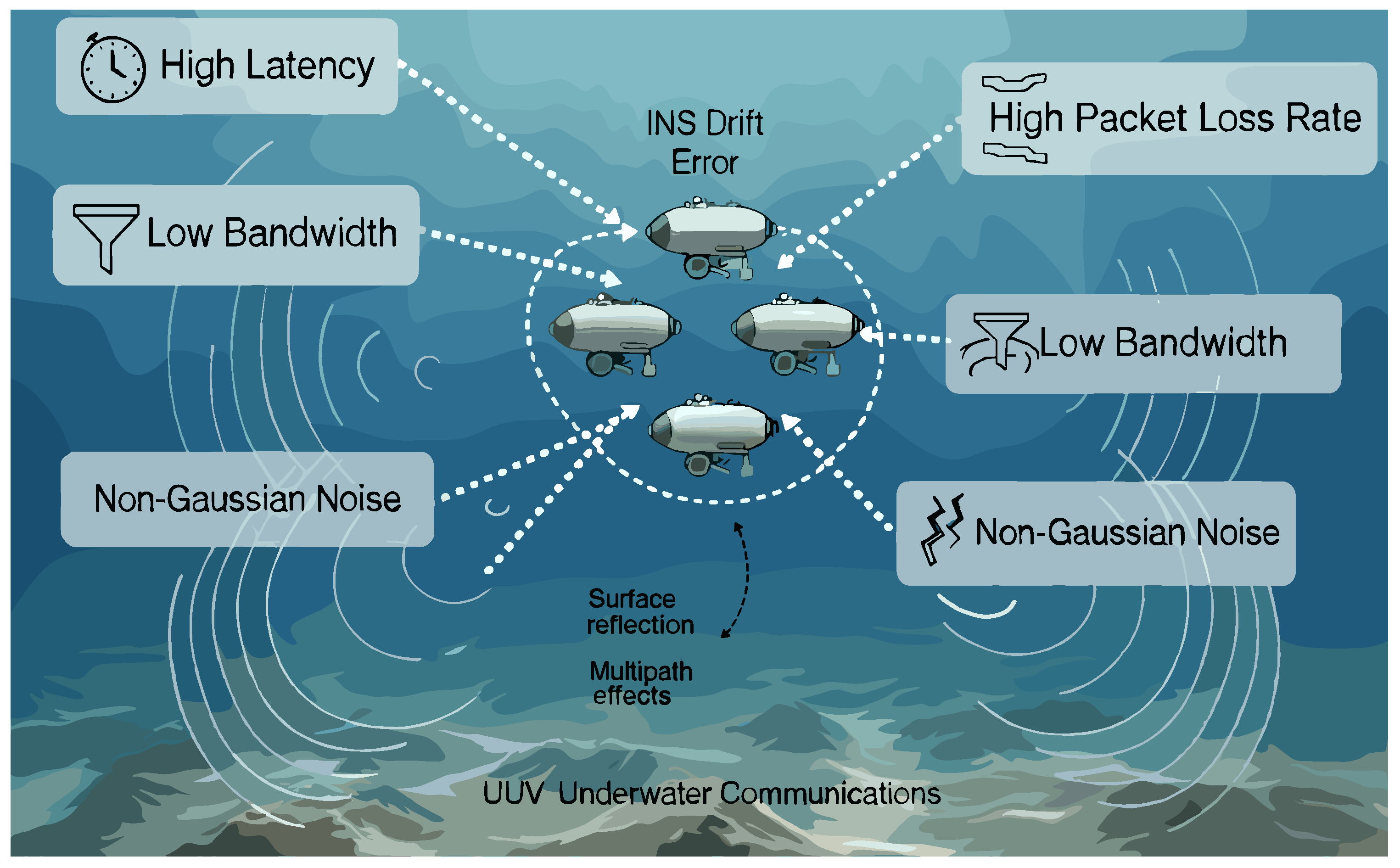 Drones 09 00752 g001 Drones 09 00752 g001