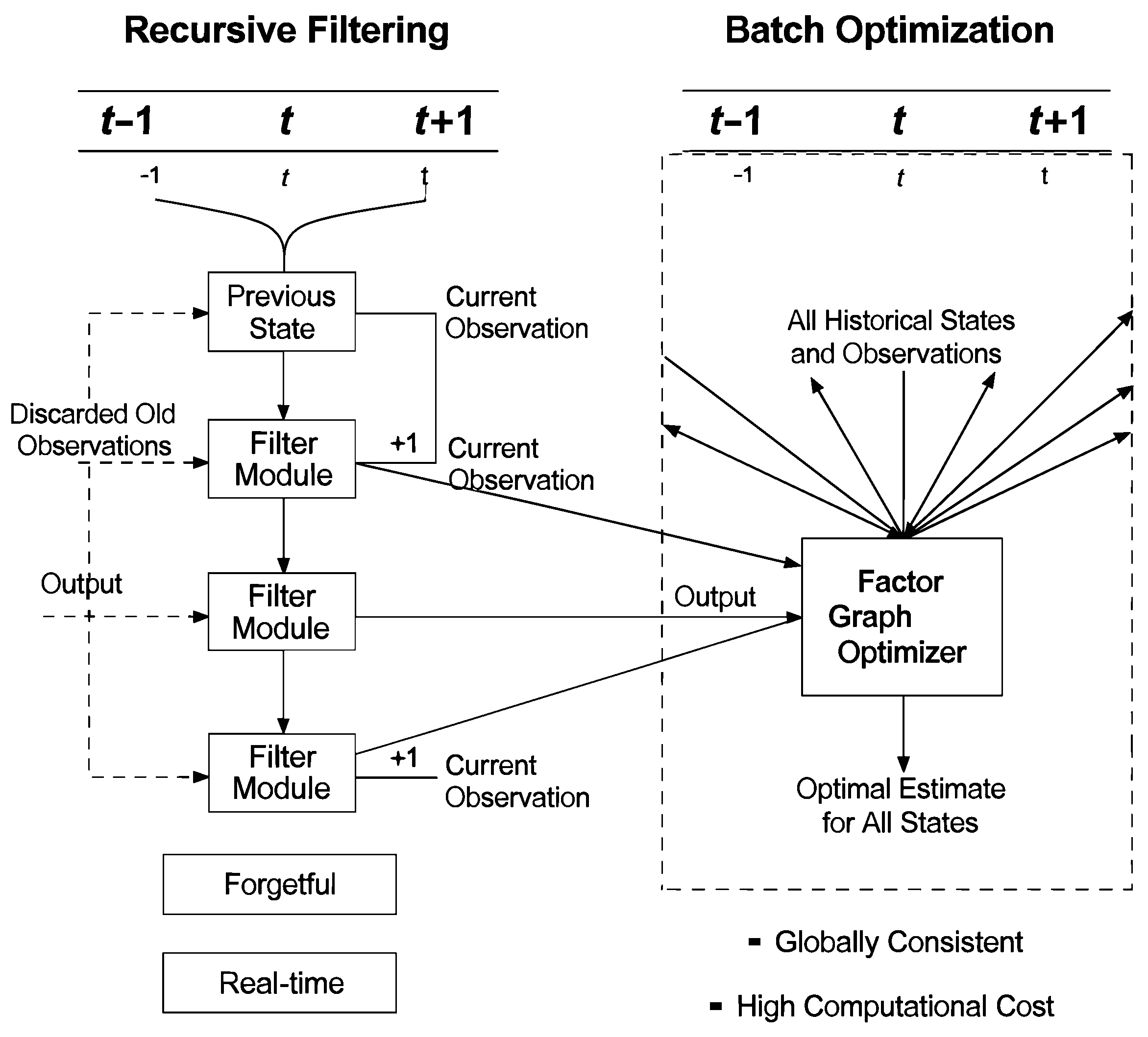 Drones 09 00752 g002 Drones 09 00752 g002