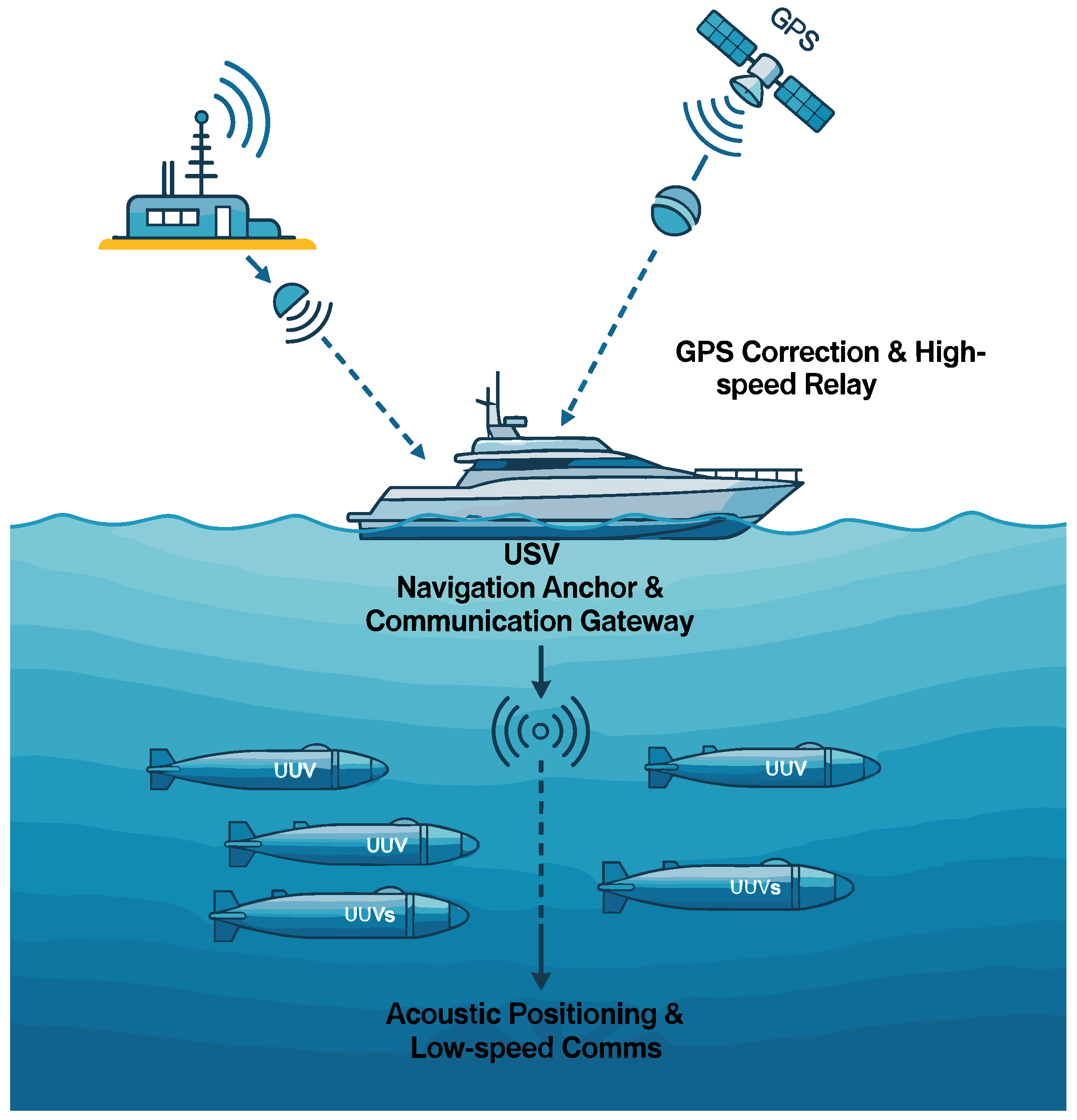 Drones 09 00752 g004 Drones 09 00752 g004