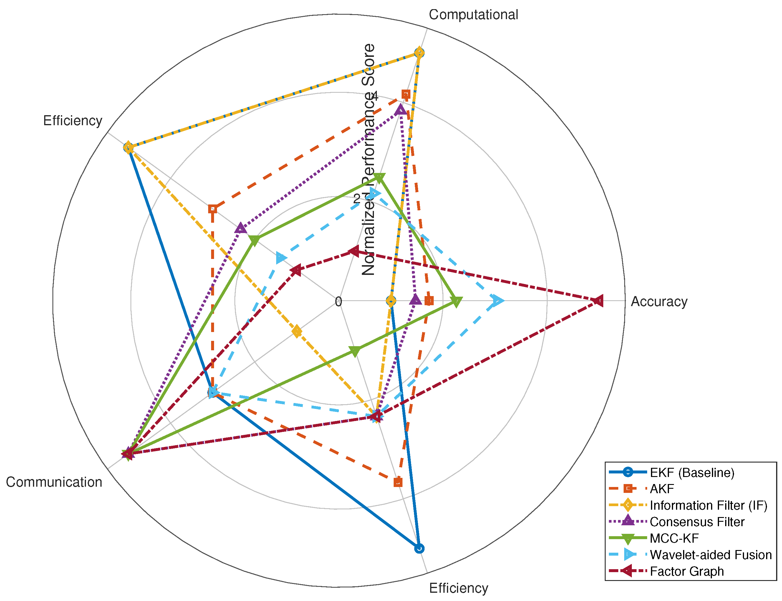 Drones 09 00752 g005 Drones 09 00752 g005