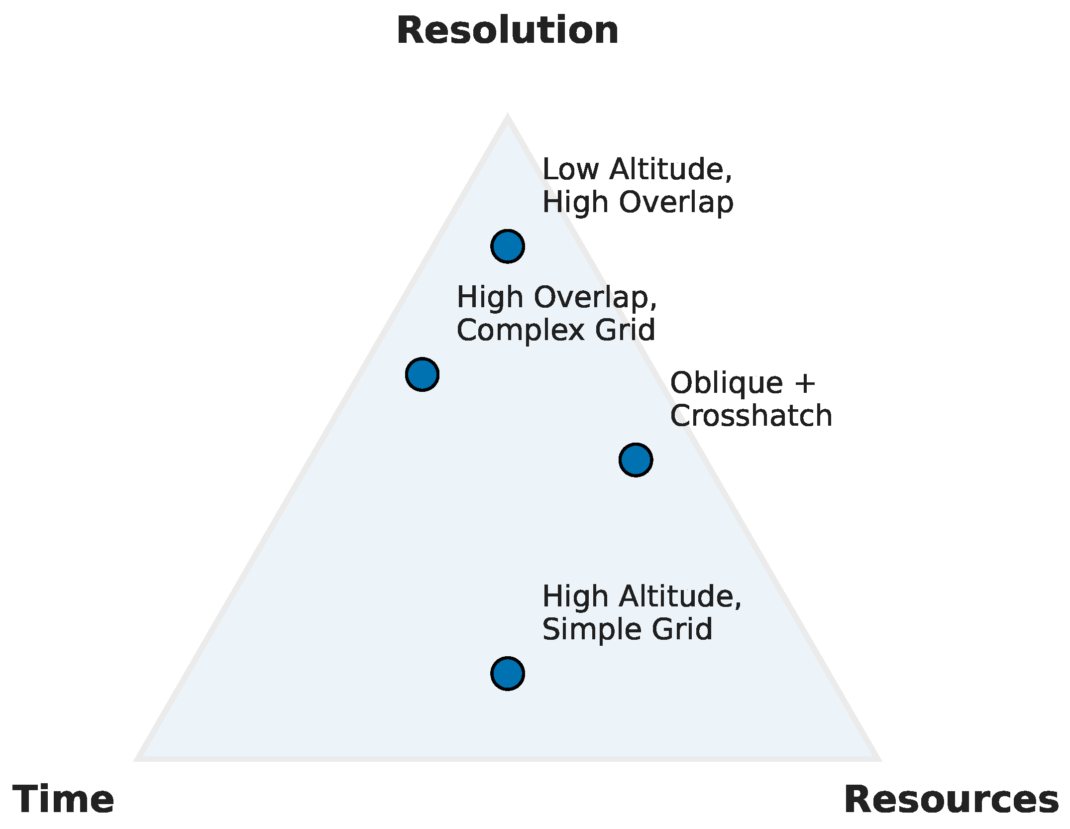 Drones 09 00753 g001