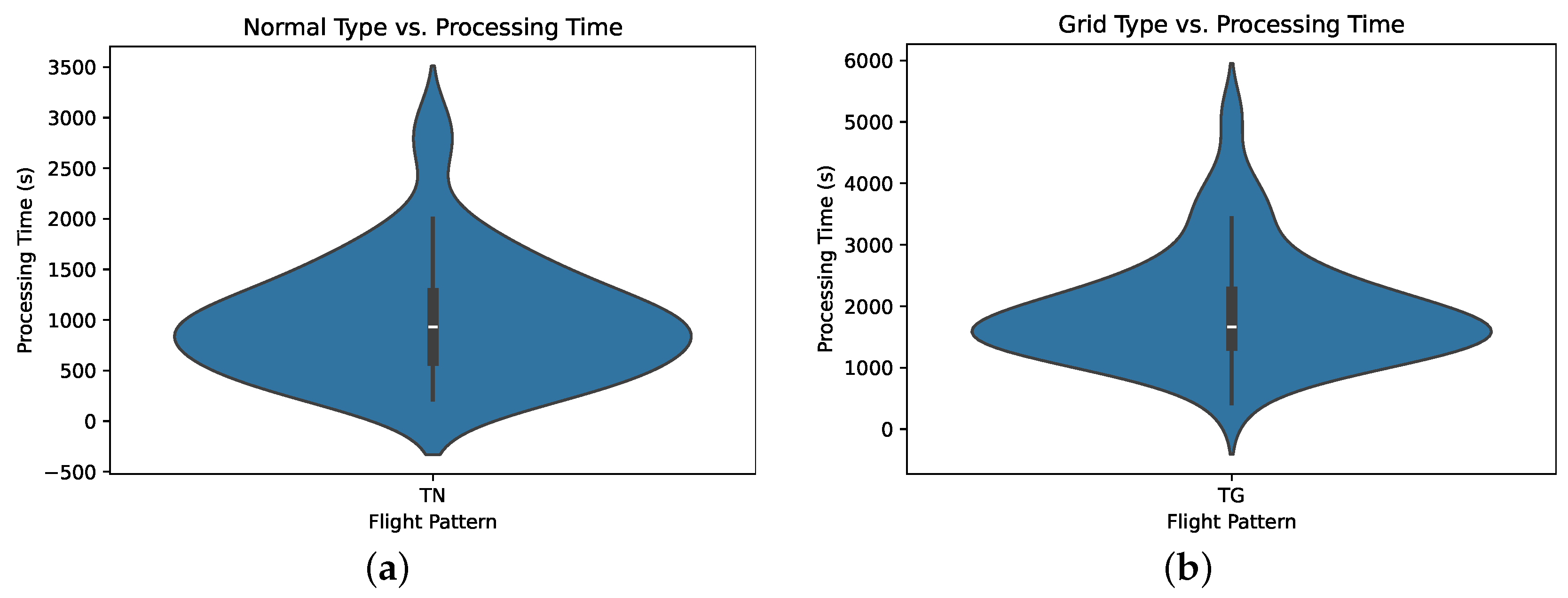 Drones 09 00753 g013