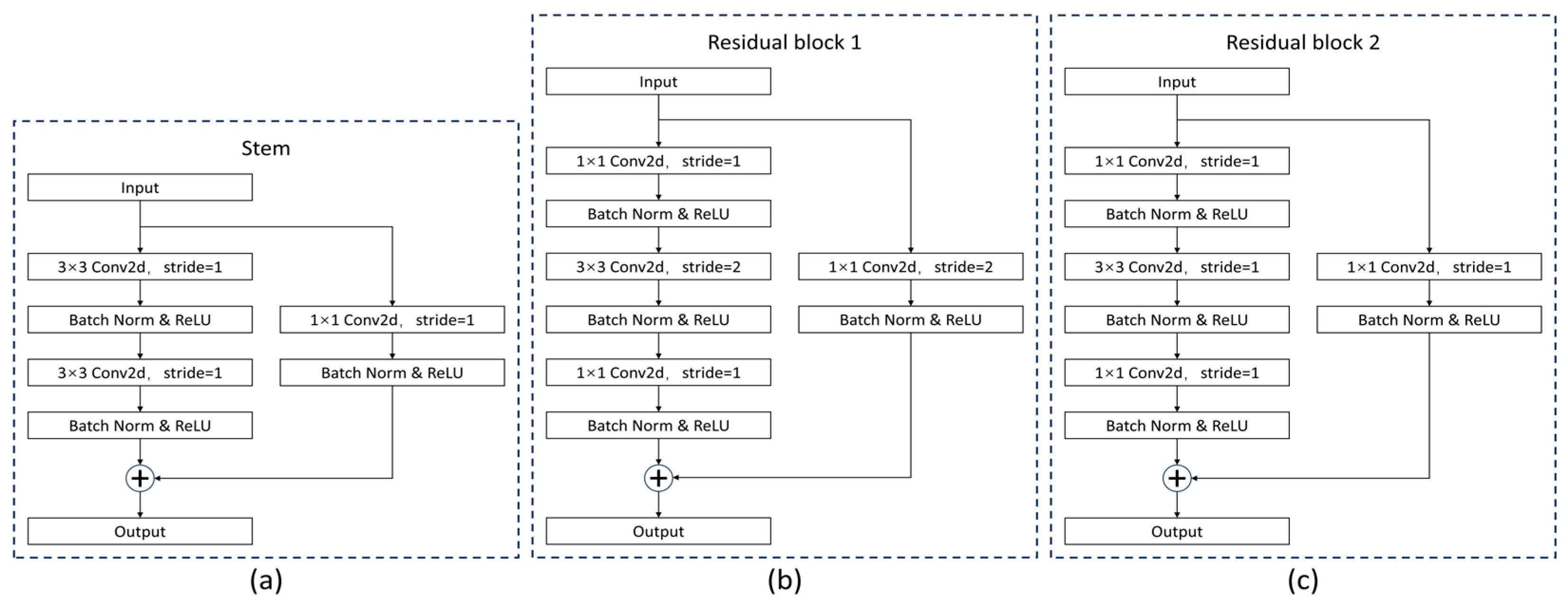 Drones 09 00754 g005 Drones 09 00754 g005
