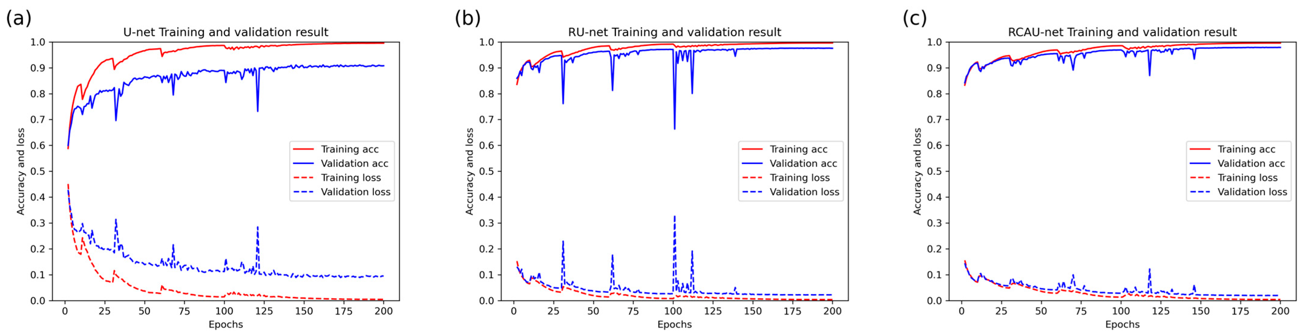 Drones 09 00754 g009 Drones 09 00754 g009