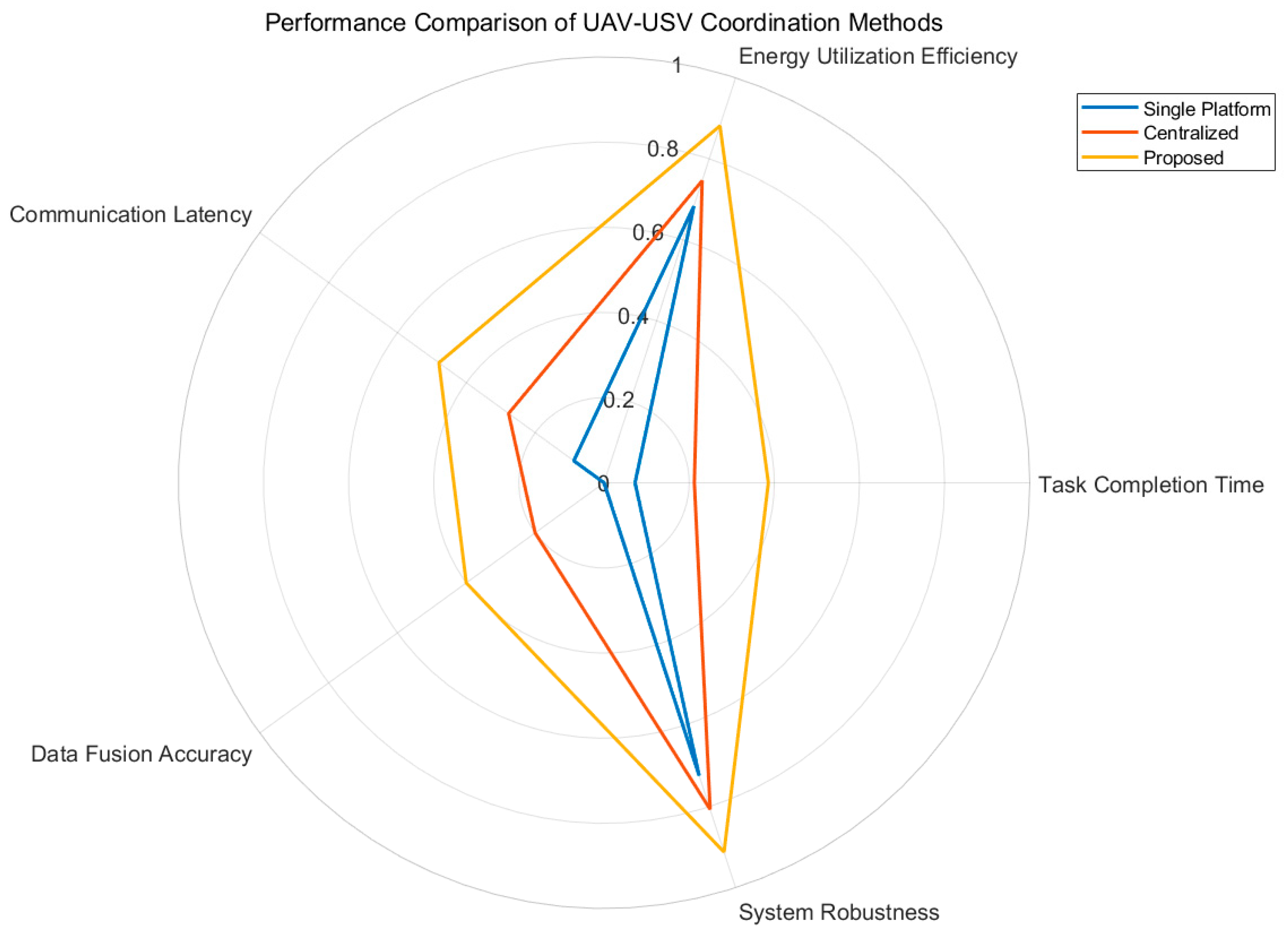 Drones 09 00755 g003