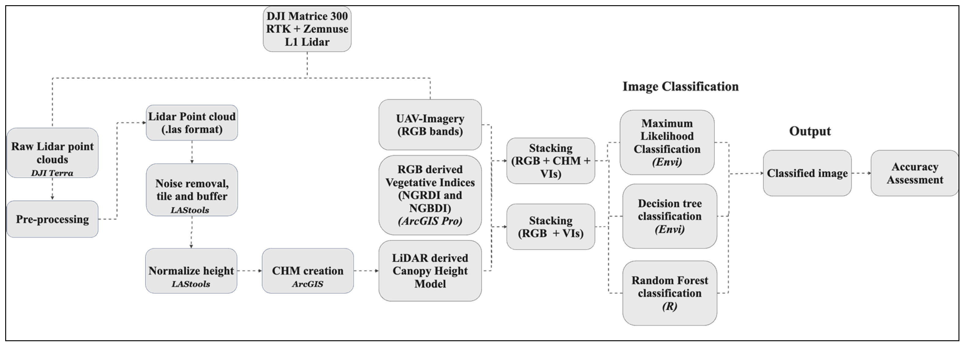 Drones 09 00756 g002