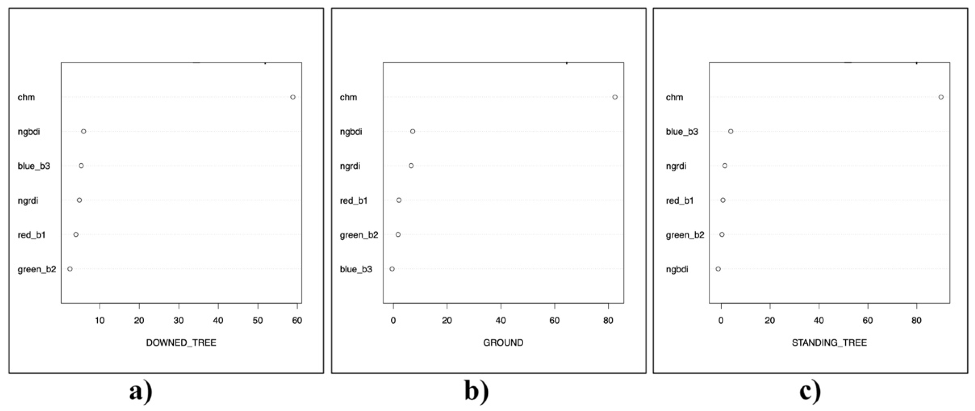 Drones 09 00756 g006
