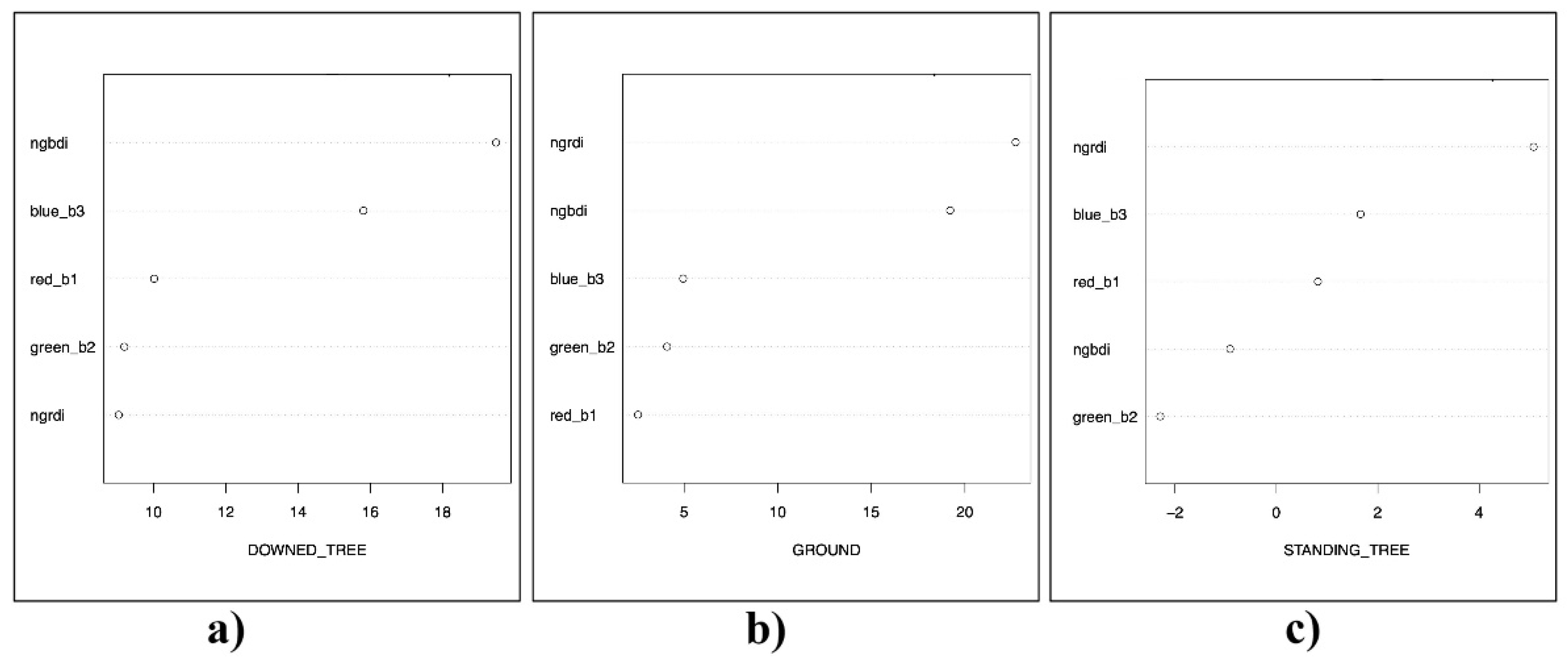 Drones 09 00756 g007
