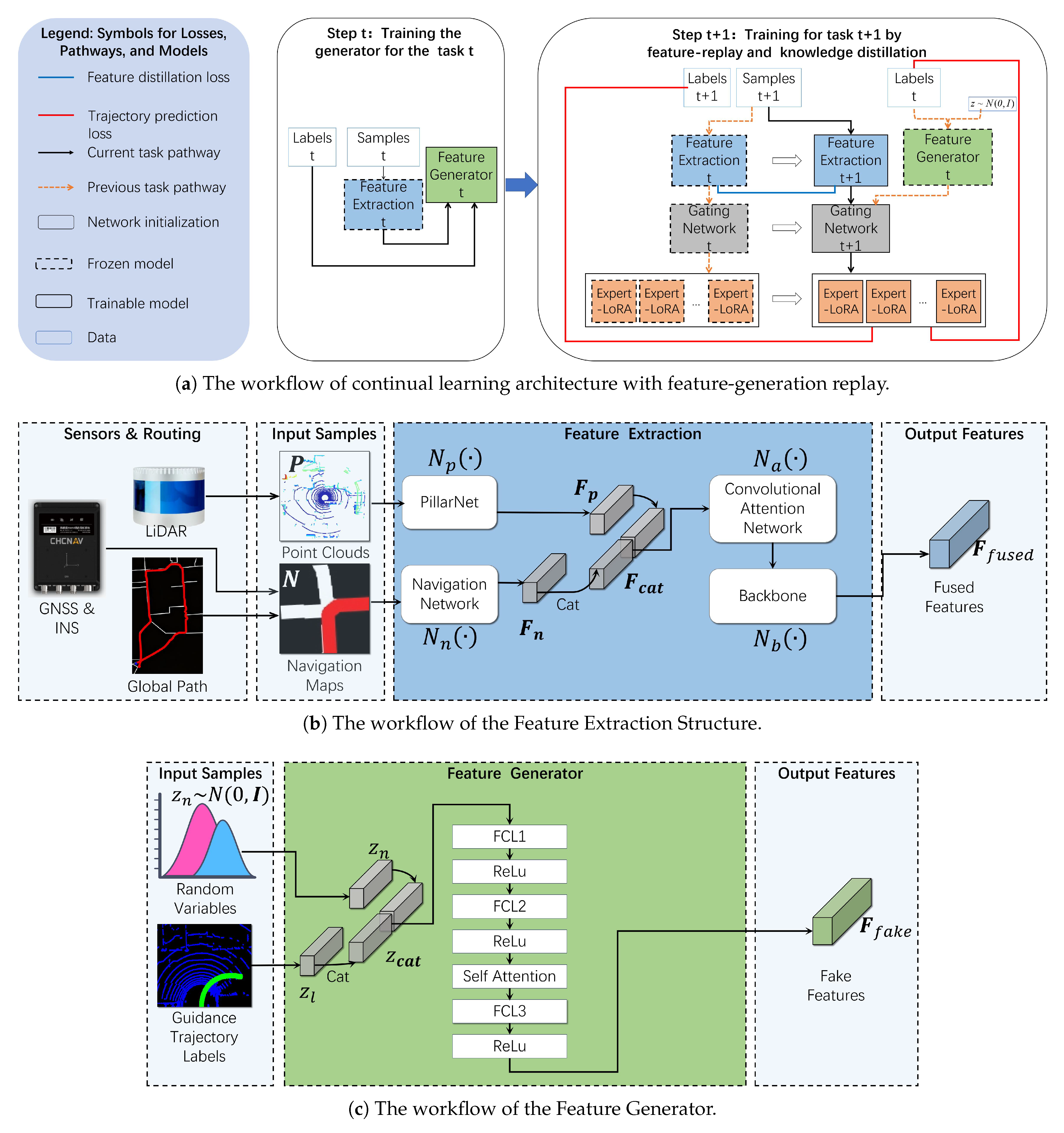 Drones 09 00757 g003