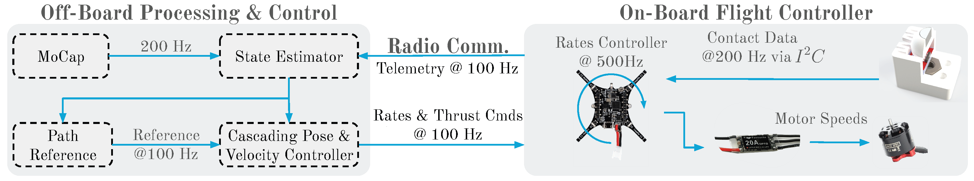Drones 09 00758 g005