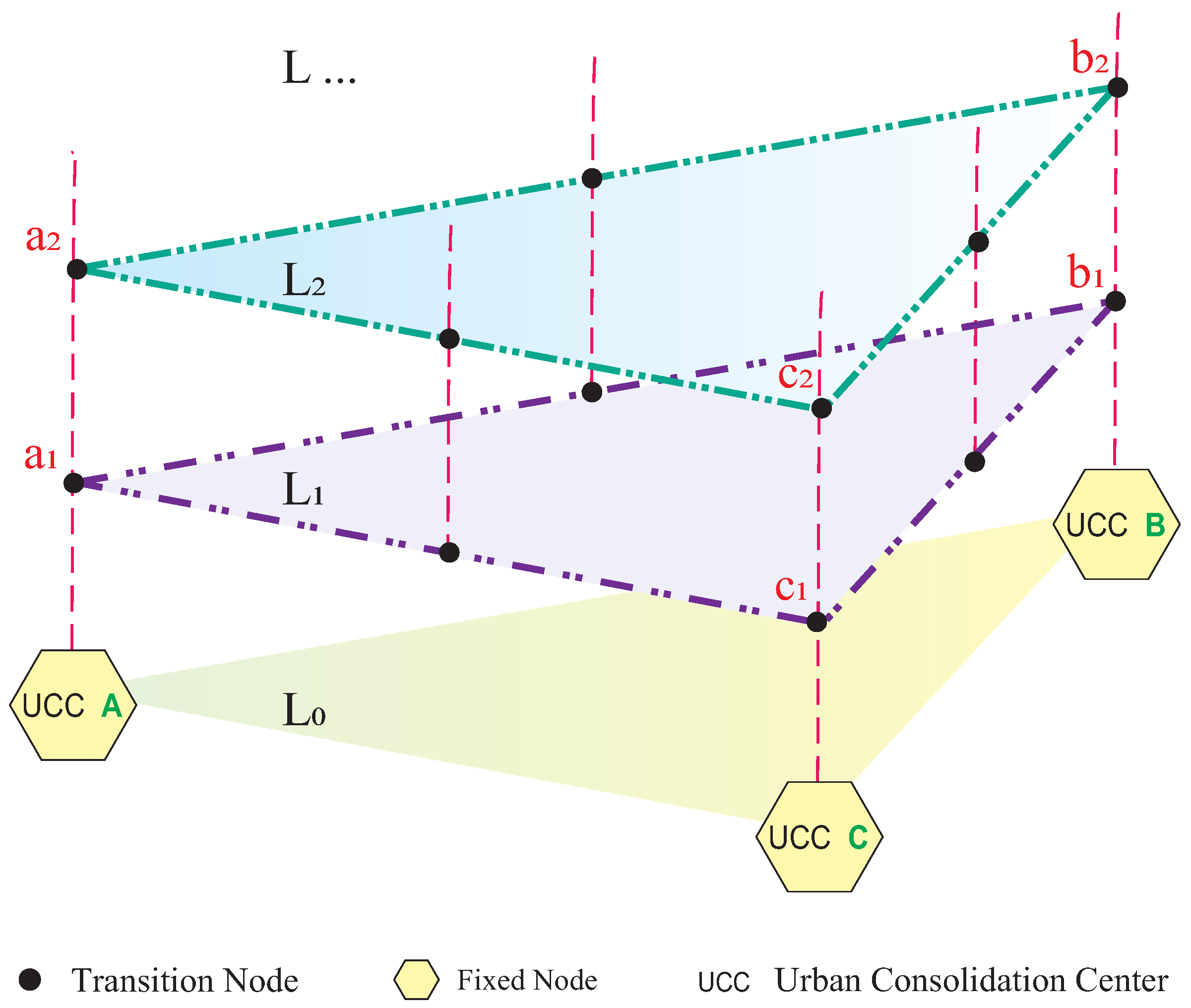Drones 09 00759 g001