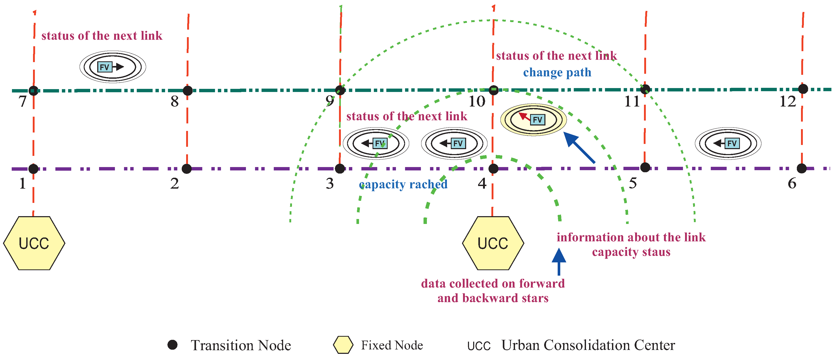Drones 09 00759 g003