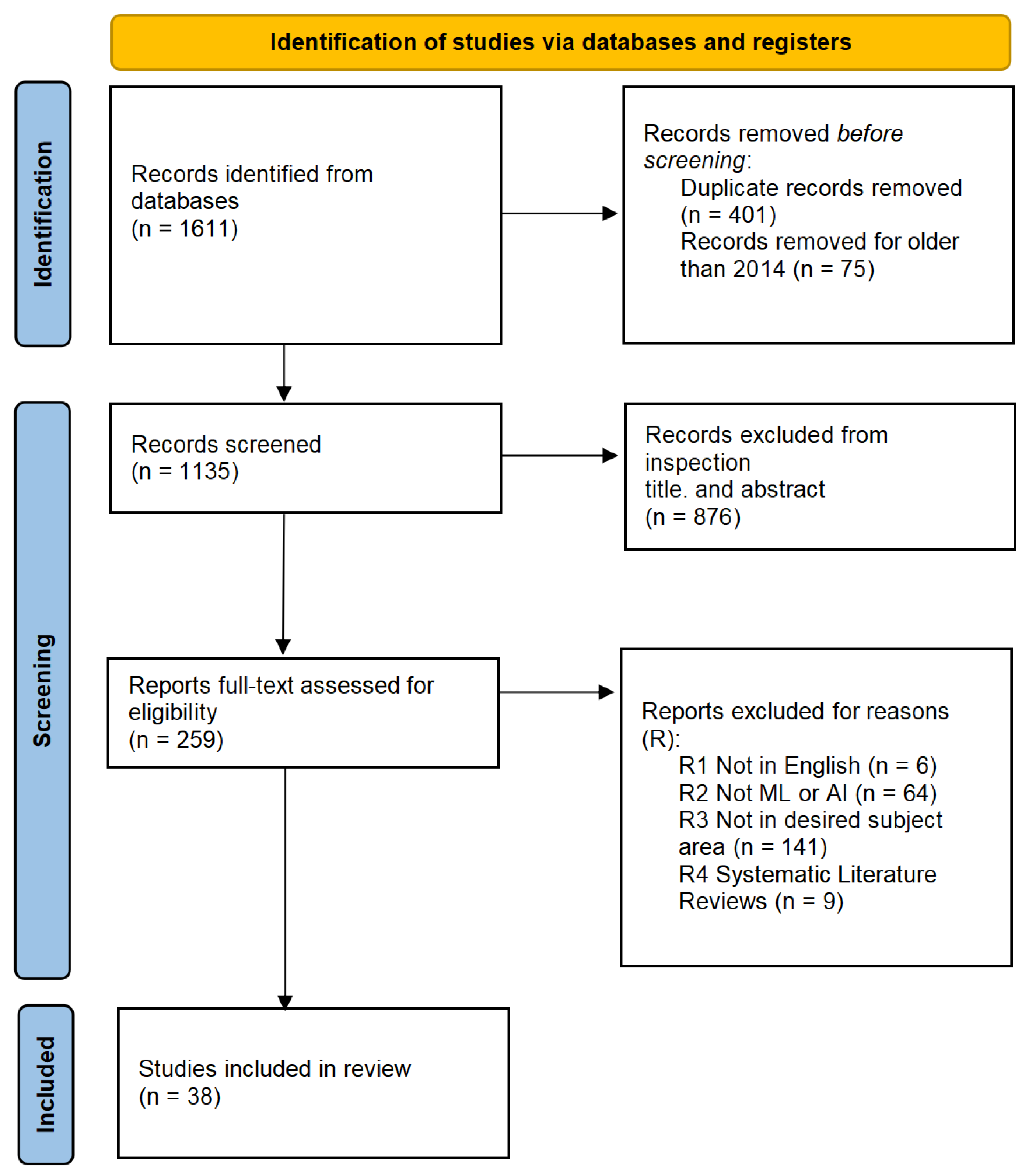 Drones 09 00760 g001