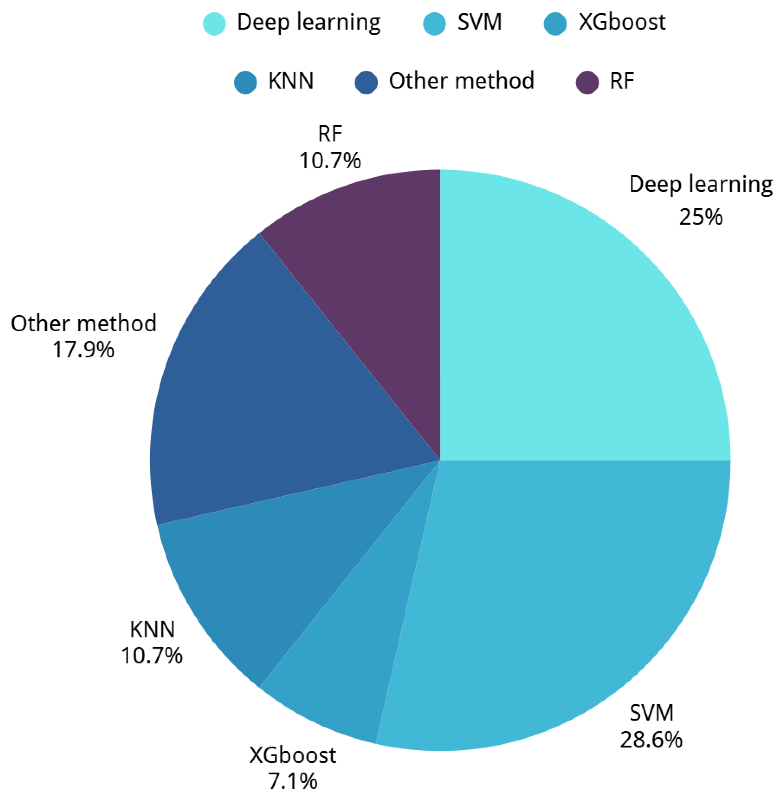 Drones 09 00760 g002