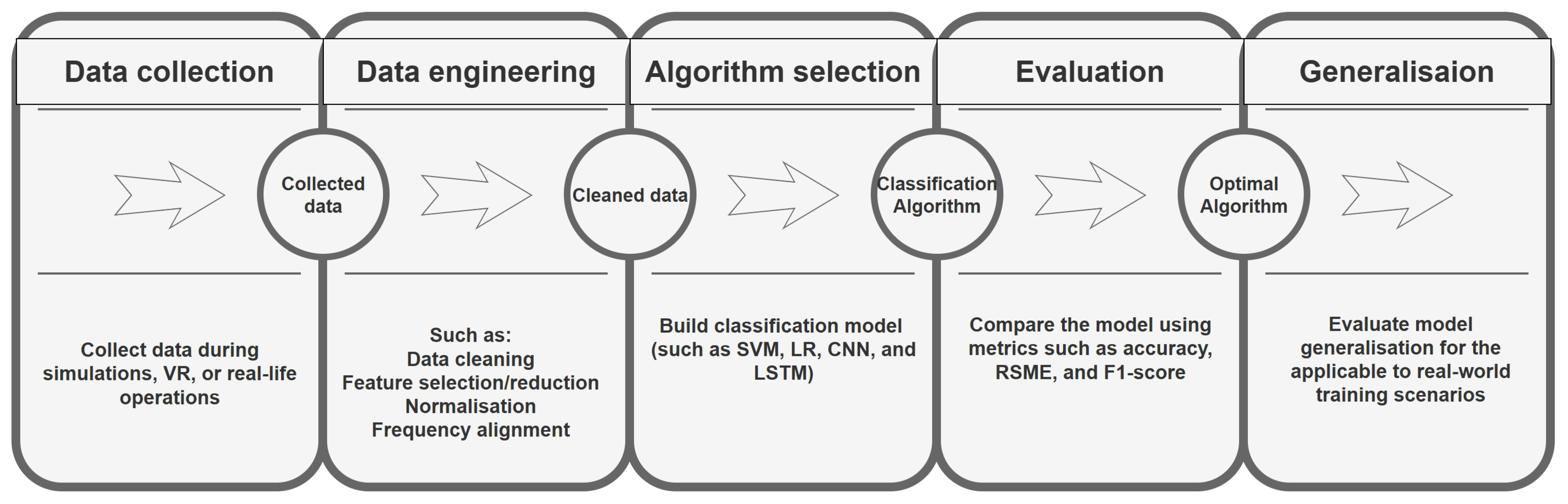 Drones 09 00760 g003