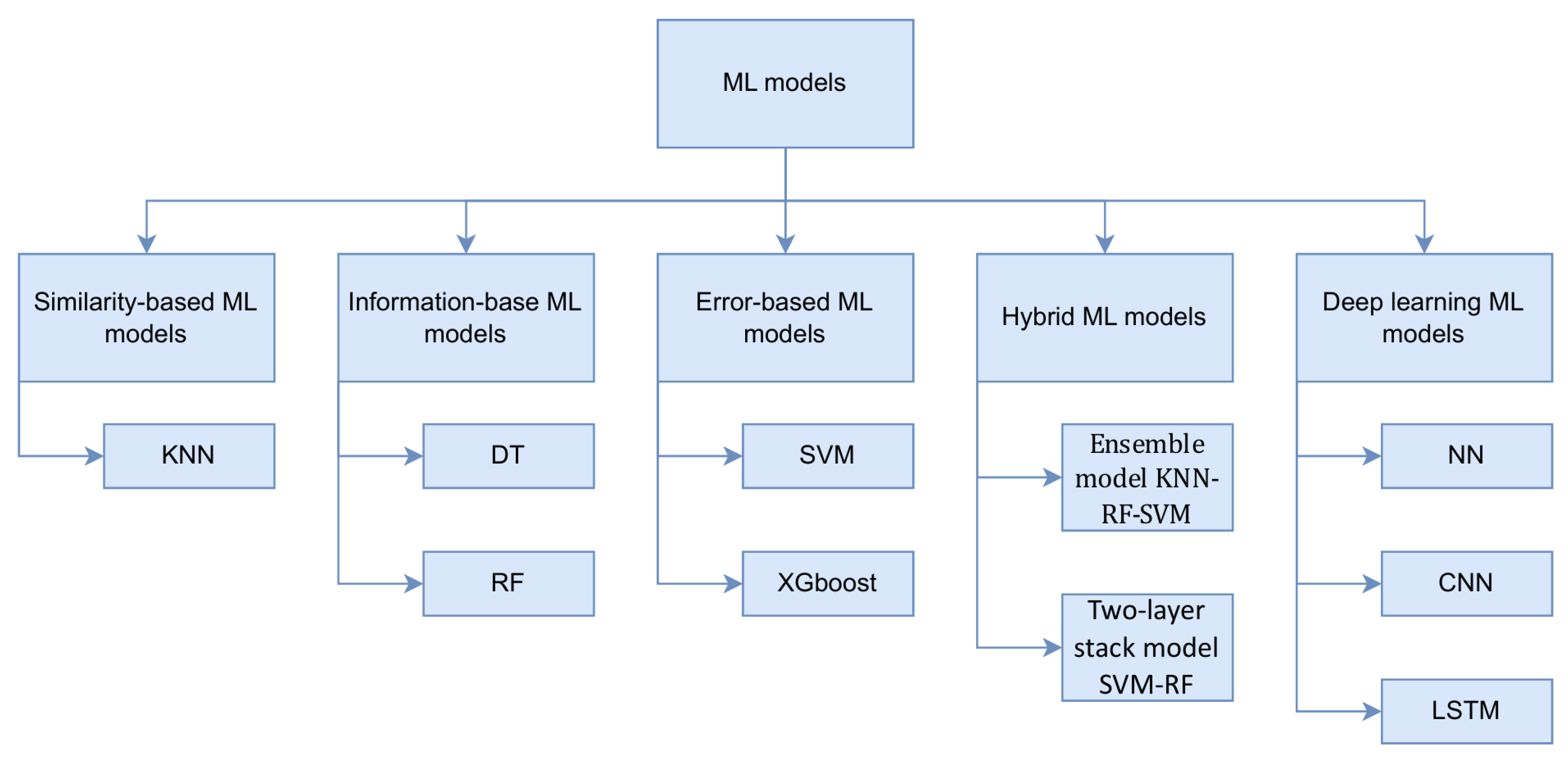 Drones 09 00760 g004