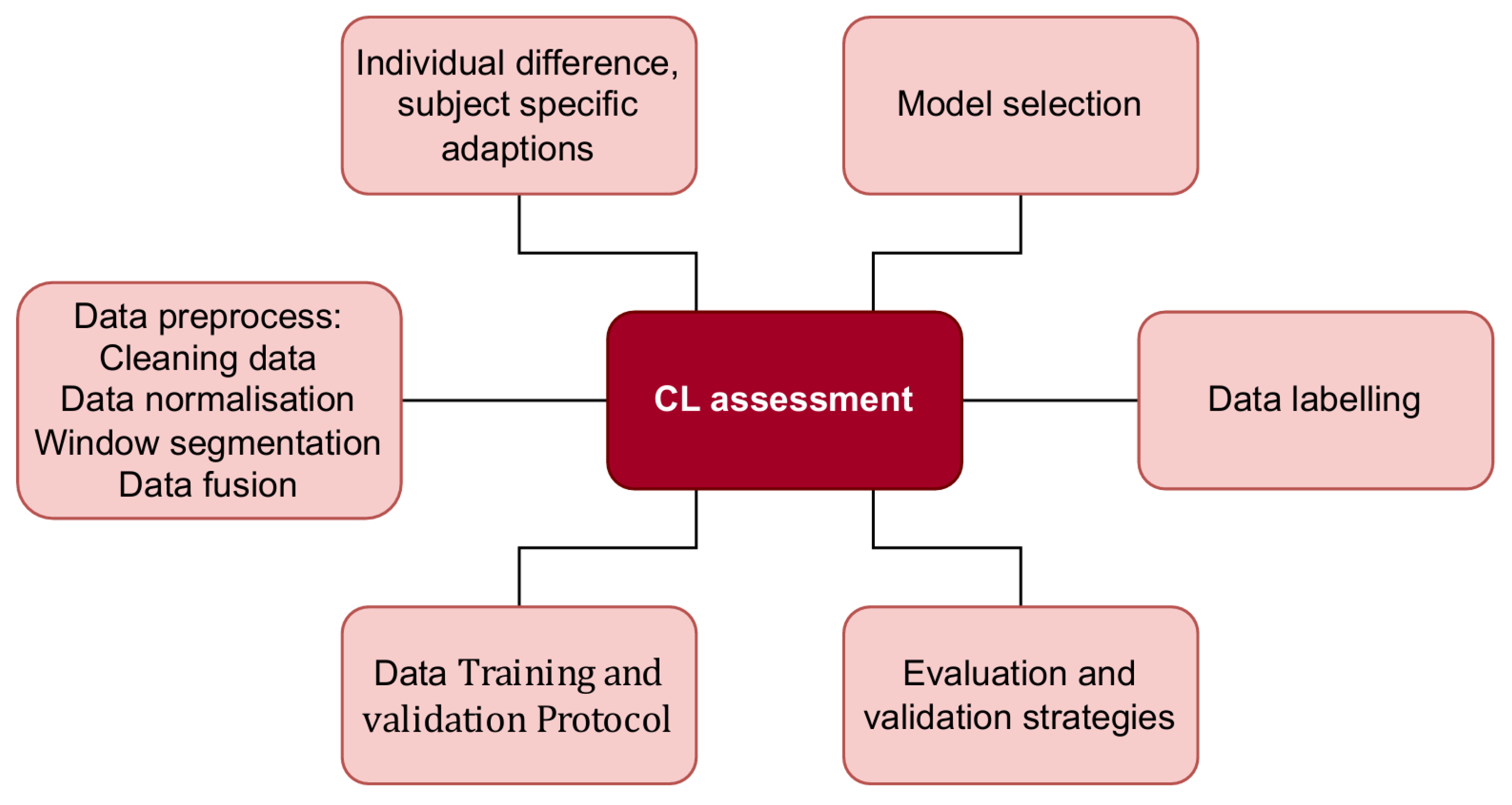 Drones 09 00760 g006