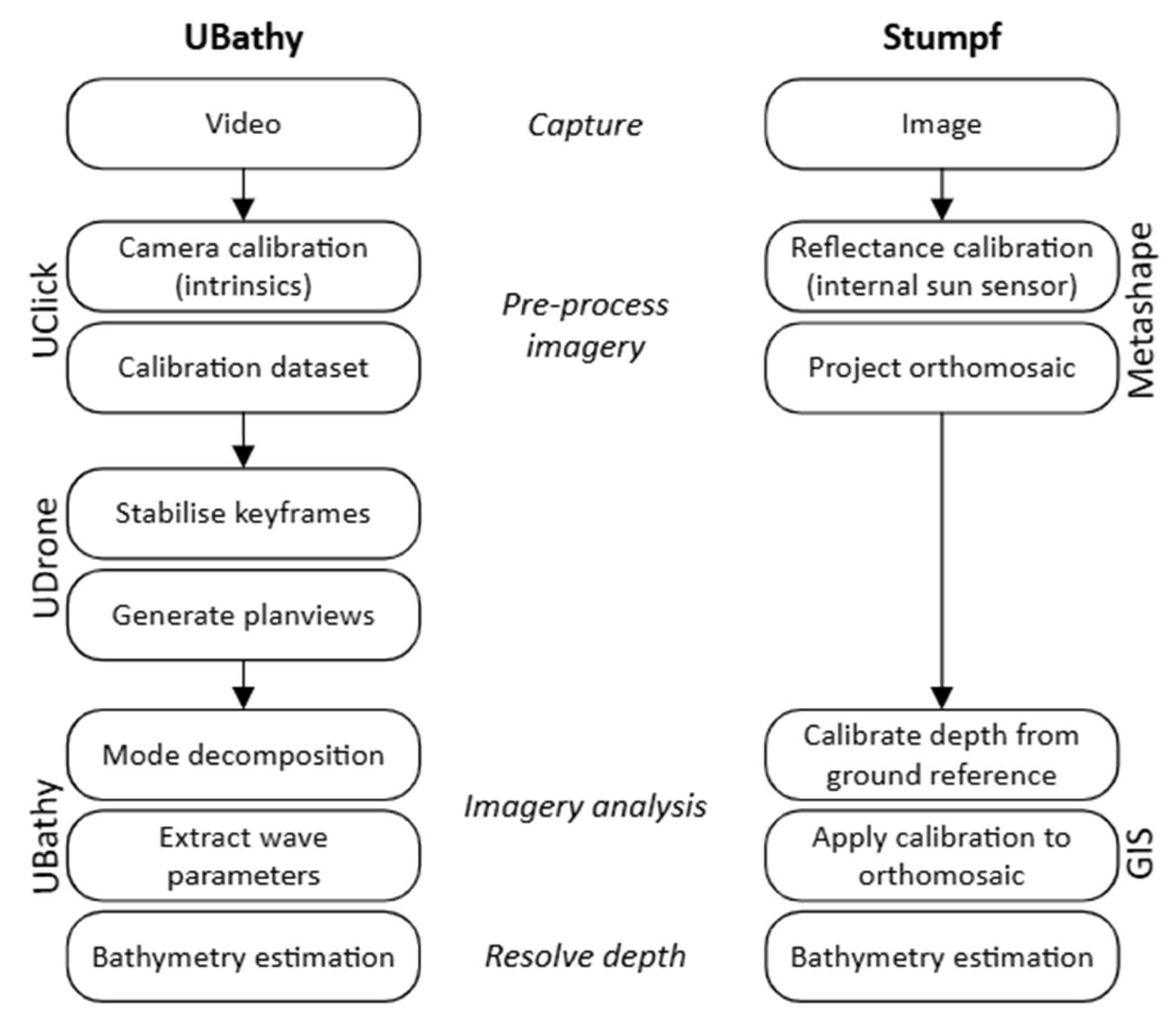 Drones 09 00761 g003