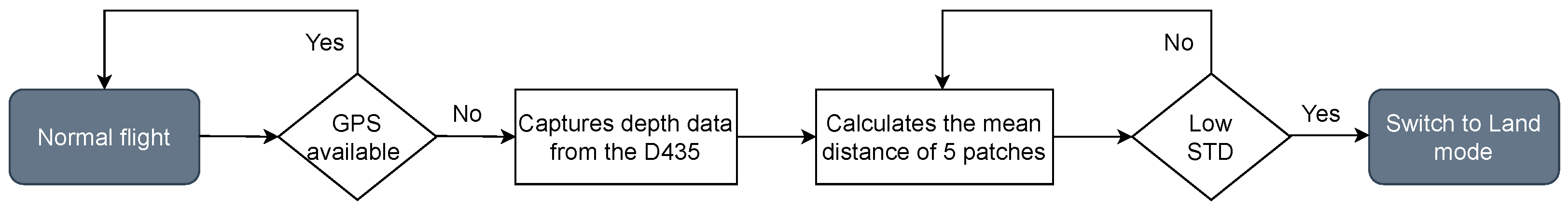 Drones 09 00764 g002