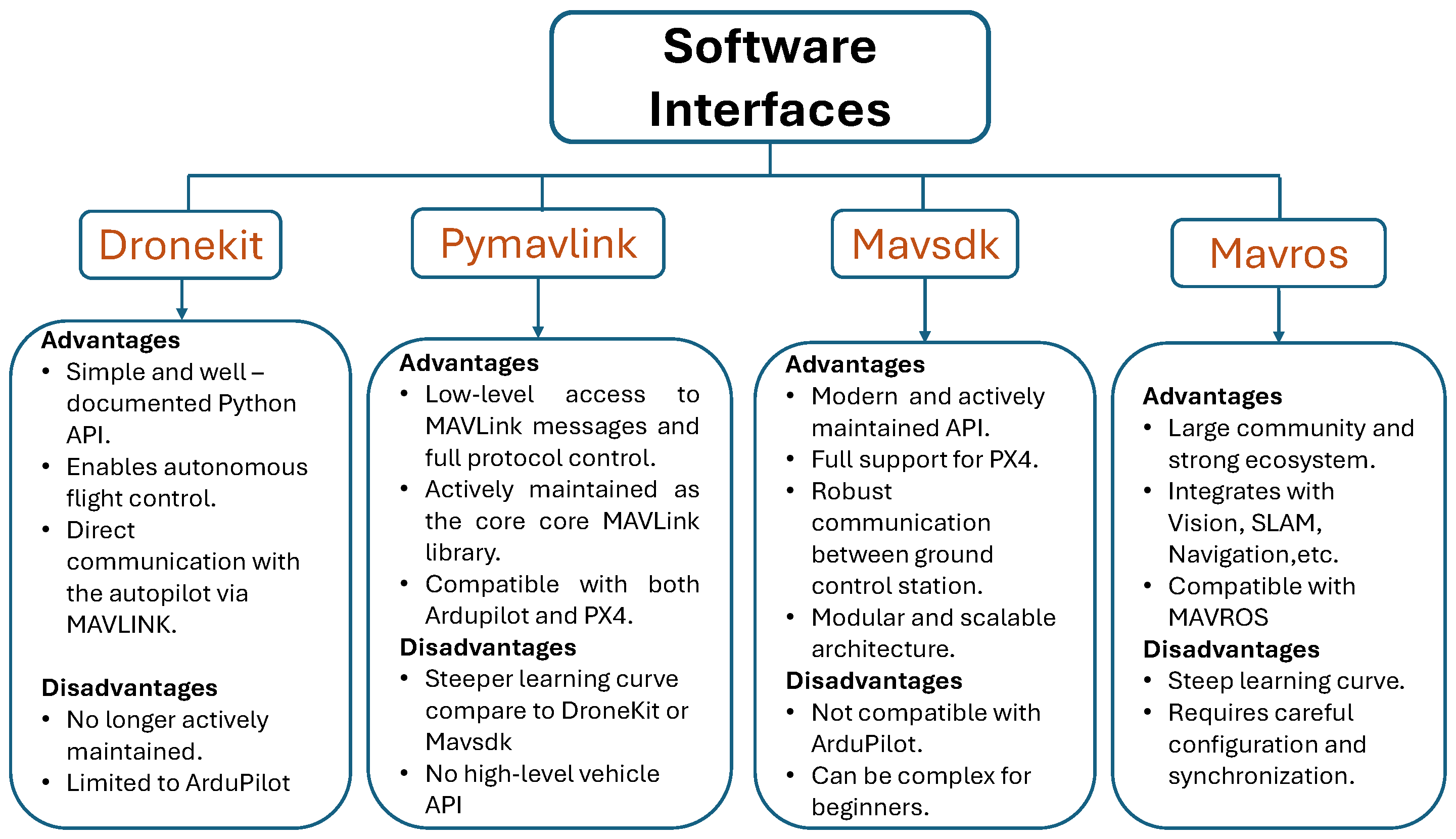 Drones 09 00764 g004
