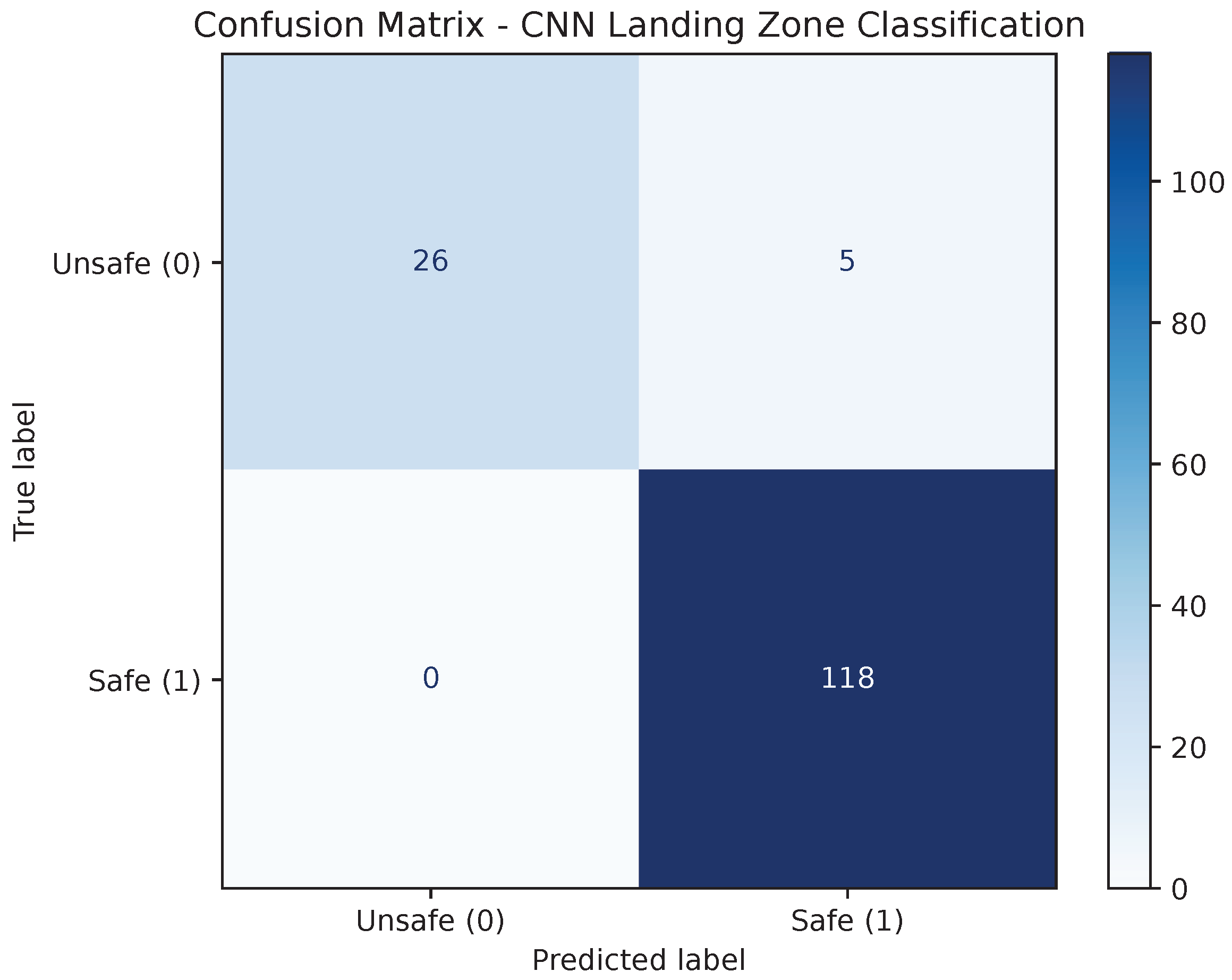 Drones 09 00764 g005