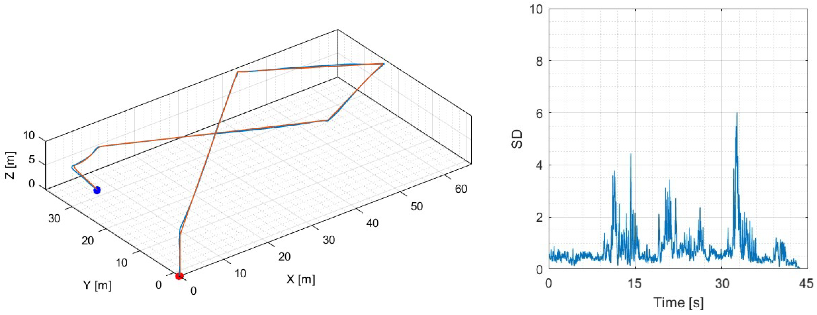 Drones 09 00764 g009