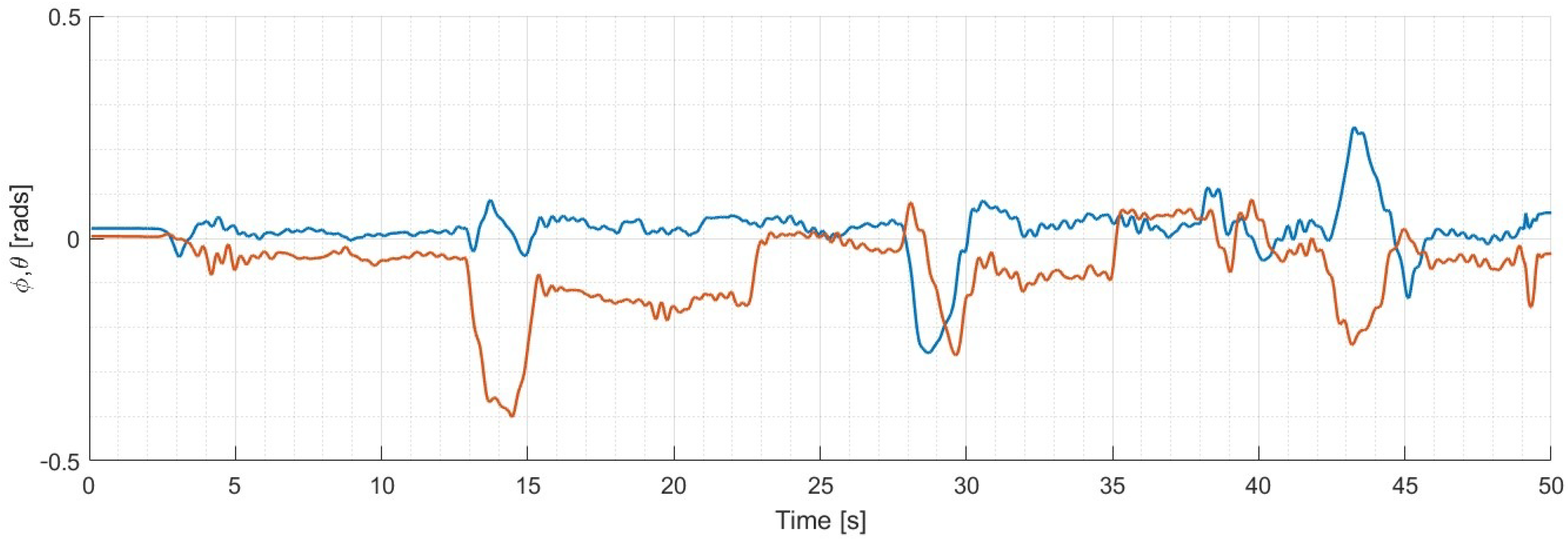 Drones 09 00764 g011