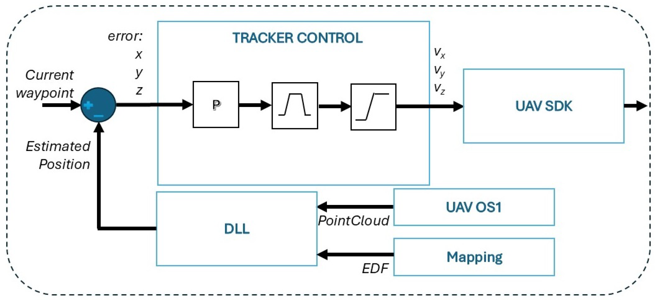 Drones 09 00765 g011