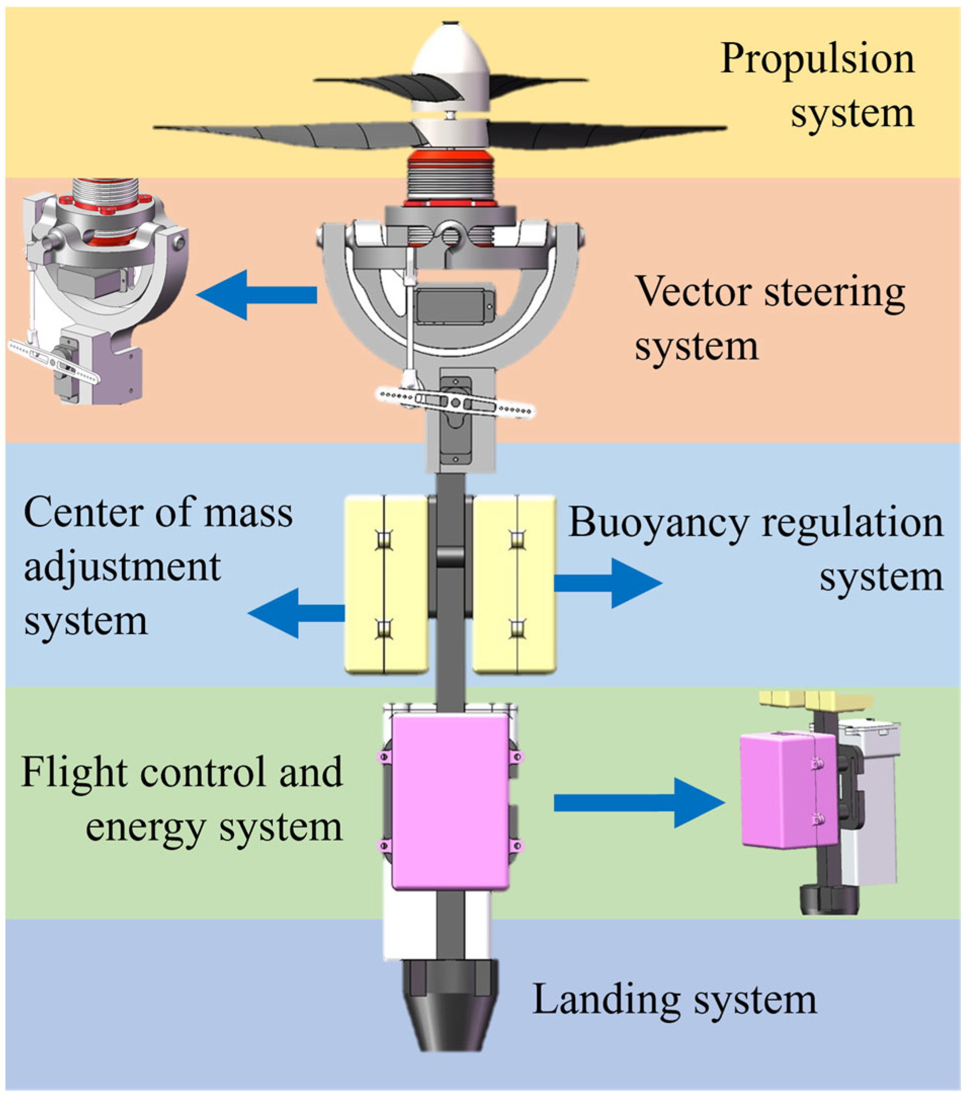 Drones 09 00766 g003 Drones 09 00766 g003