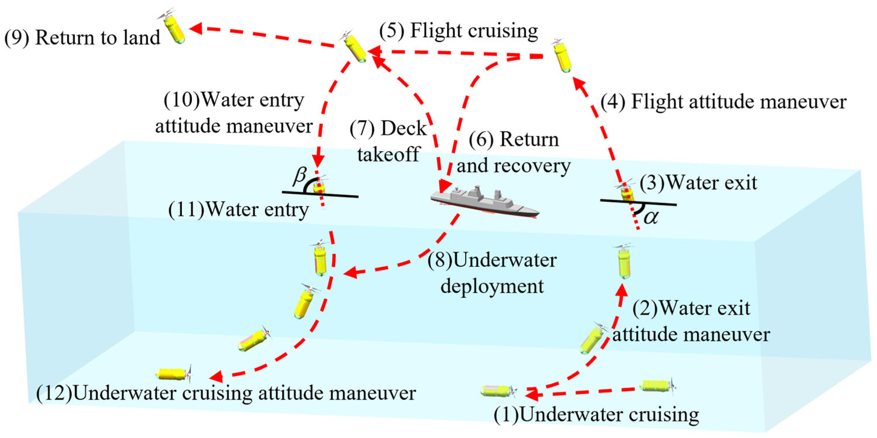 Drones 09 00766 g004 Drones 09 00766 g004
