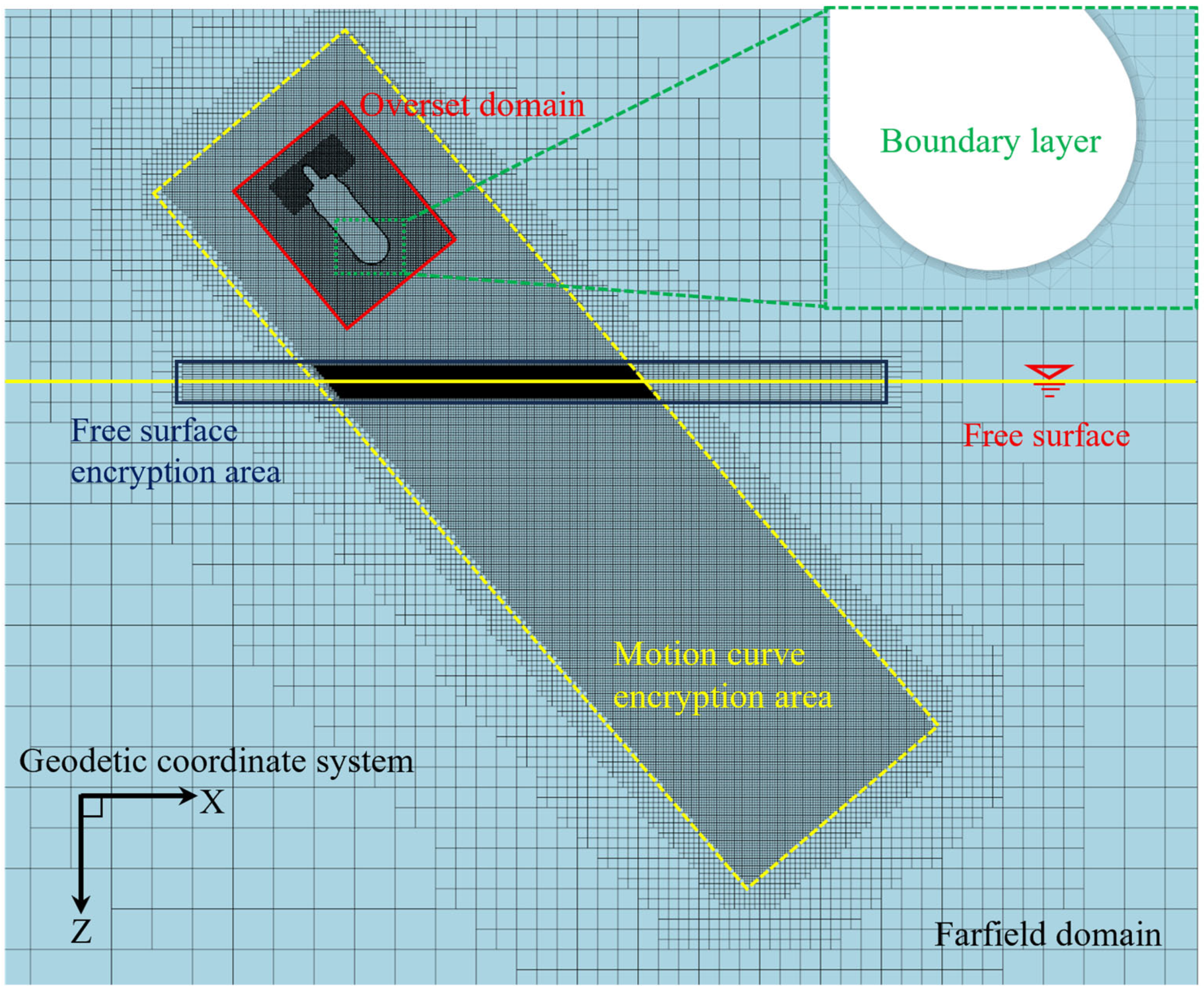 Drones 09 00766 g007 Drones 09 00766 g007
