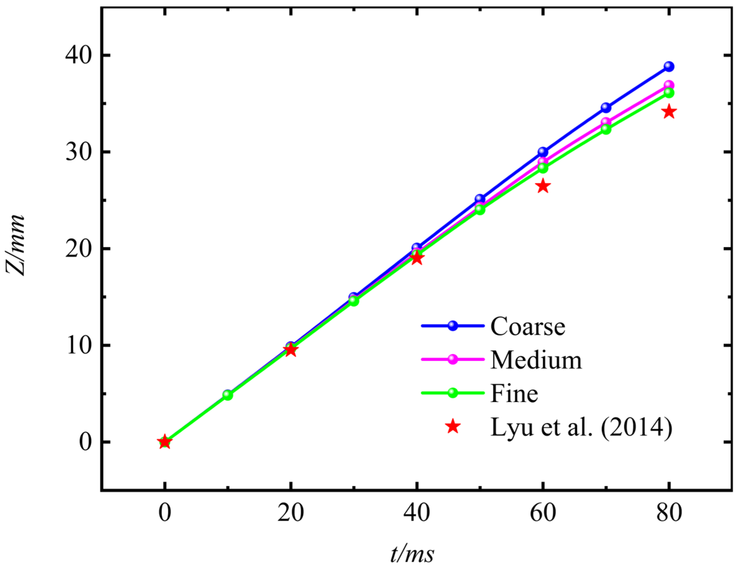 Drones 09 00766 g009 Drones 09 00766 g009