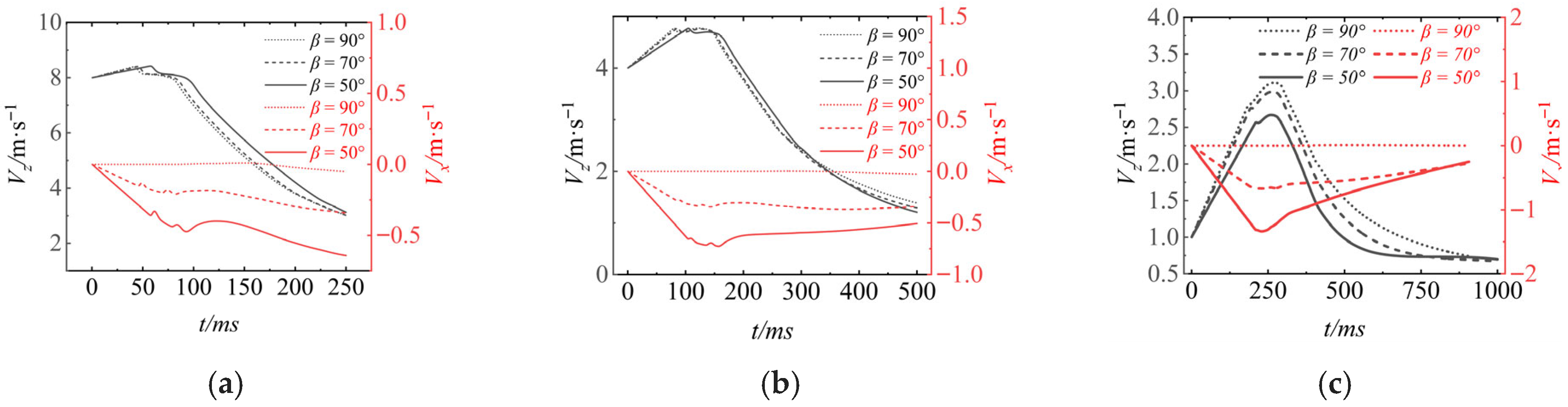 Drones 09 00766 g012 Drones 09 00766 g012