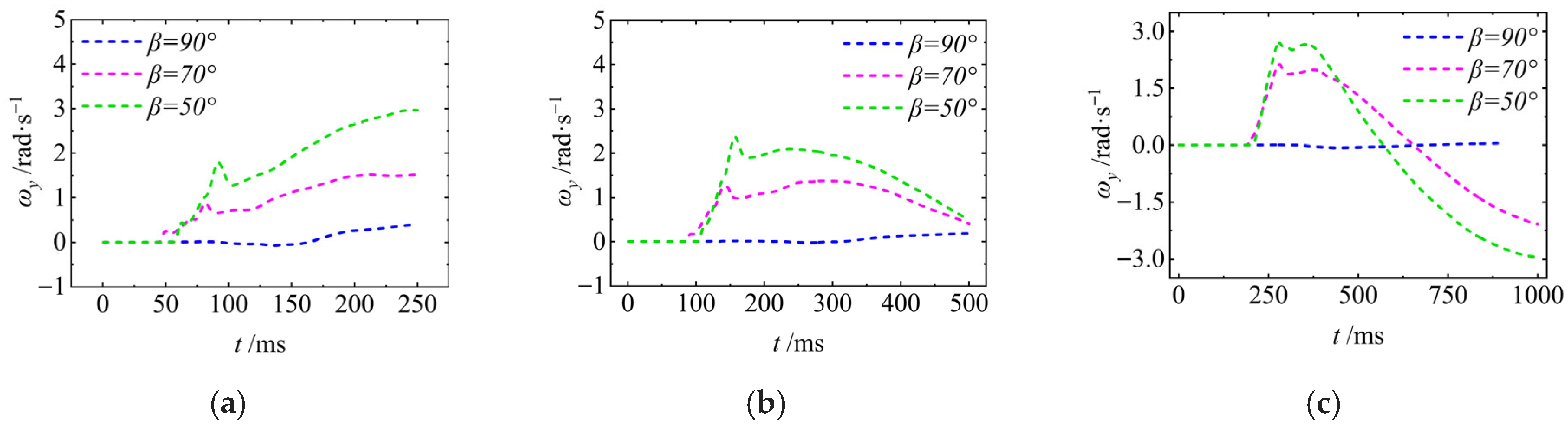 Drones 09 00766 g013 Drones 09 00766 g013