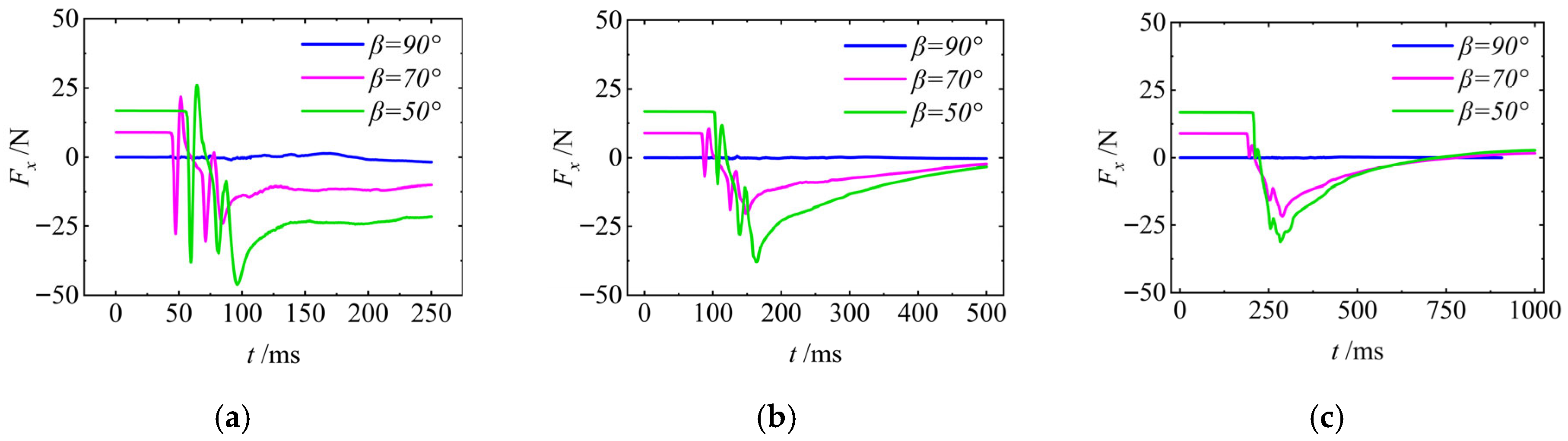 Drones 09 00766 g015 Drones 09 00766 g015