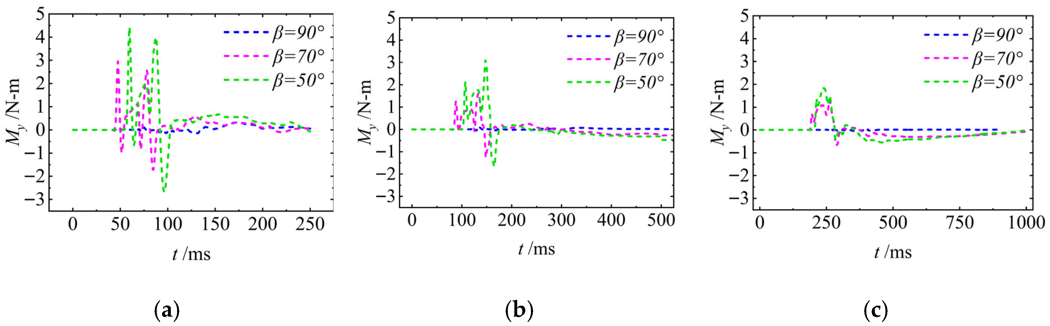 Drones 09 00766 g016 Drones 09 00766 g016