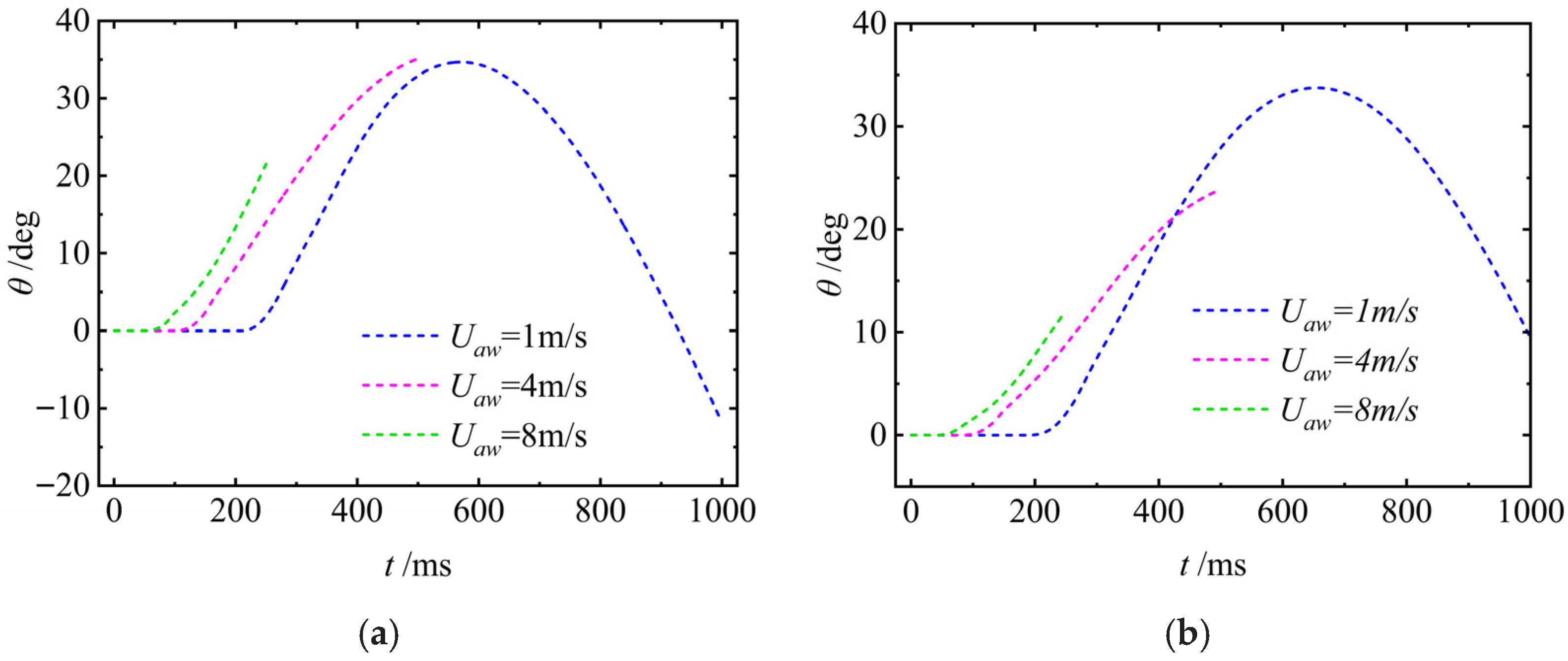 Drones 09 00766 g018 Drones 09 00766 g018