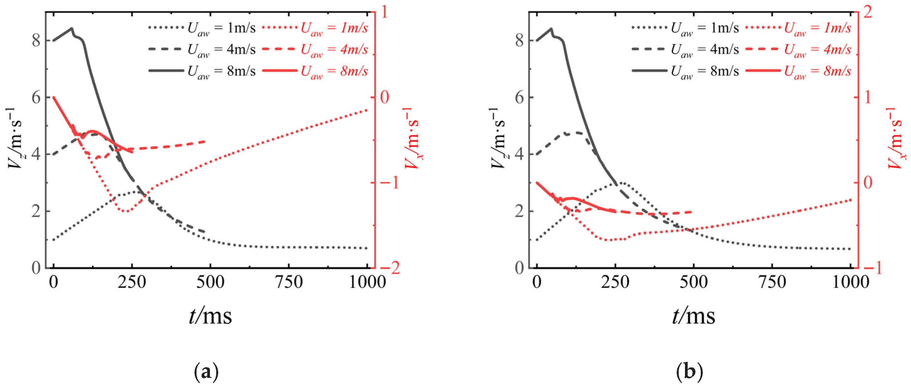 Drones 09 00766 g019 Drones 09 00766 g019