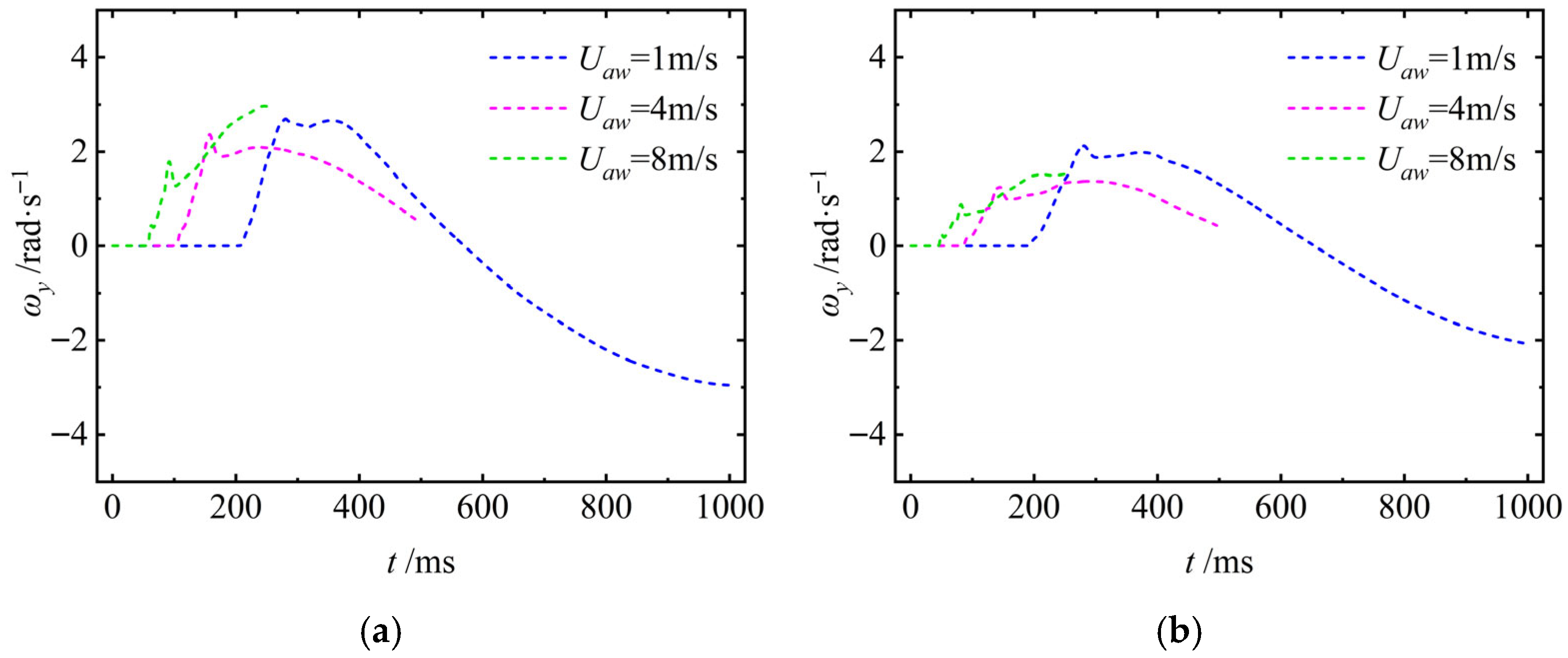 Drones 09 00766 g020 Drones 09 00766 g020
