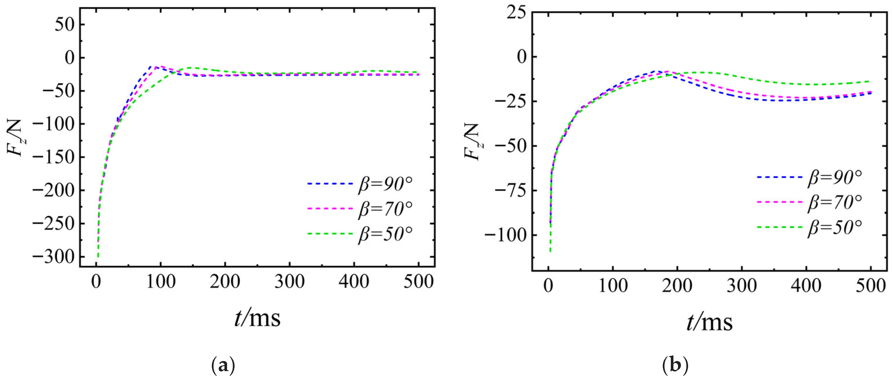 Drones 09 00766 g032 Drones 09 00766 g032