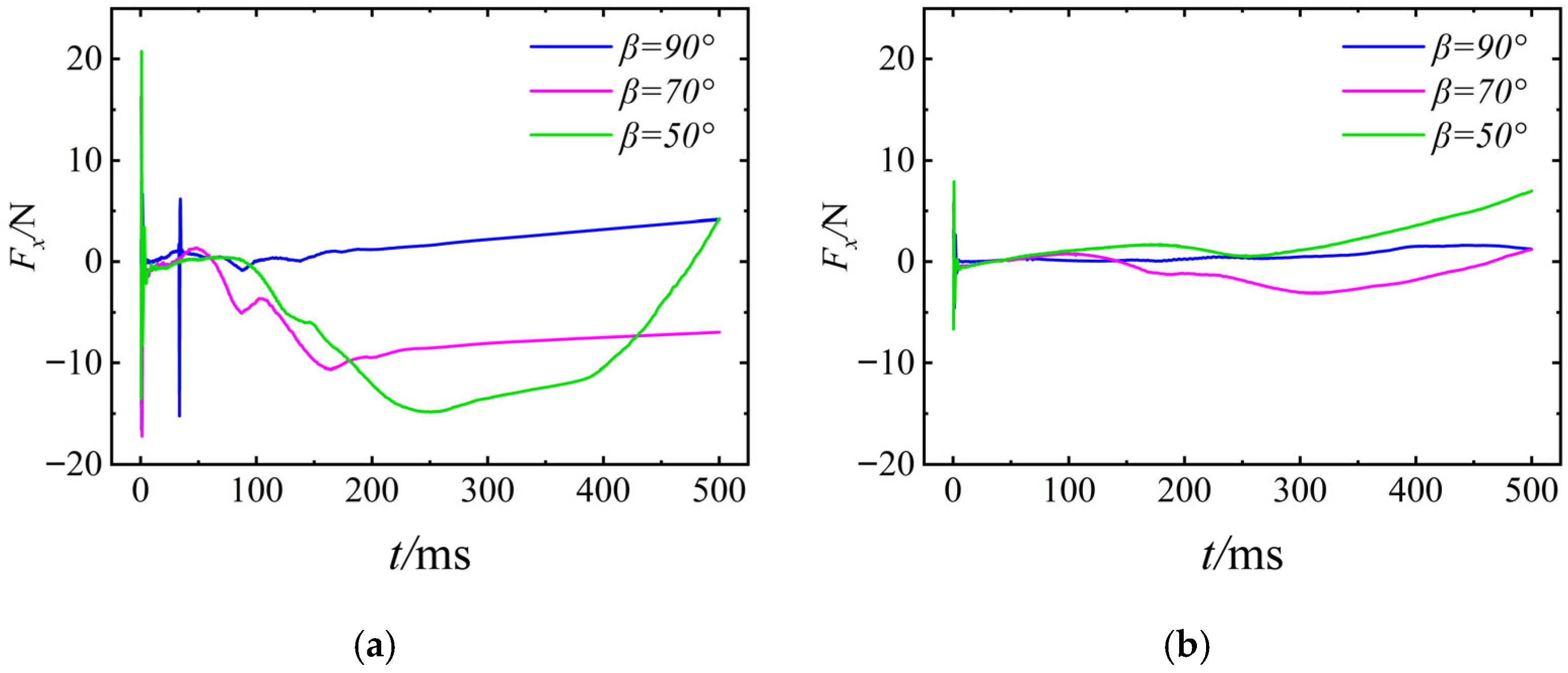 Drones 09 00766 g033 Drones 09 00766 g033