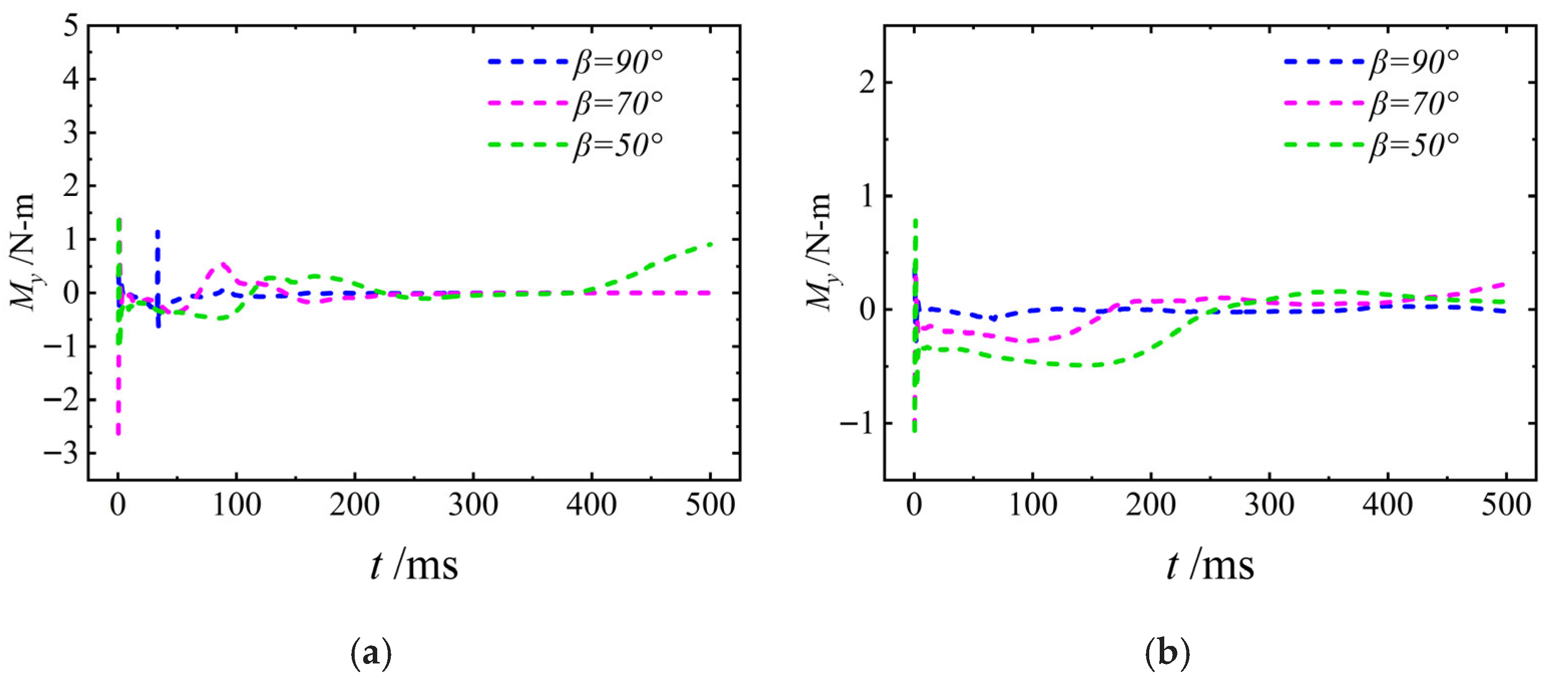 Drones 09 00766 g034 Drones 09 00766 g034