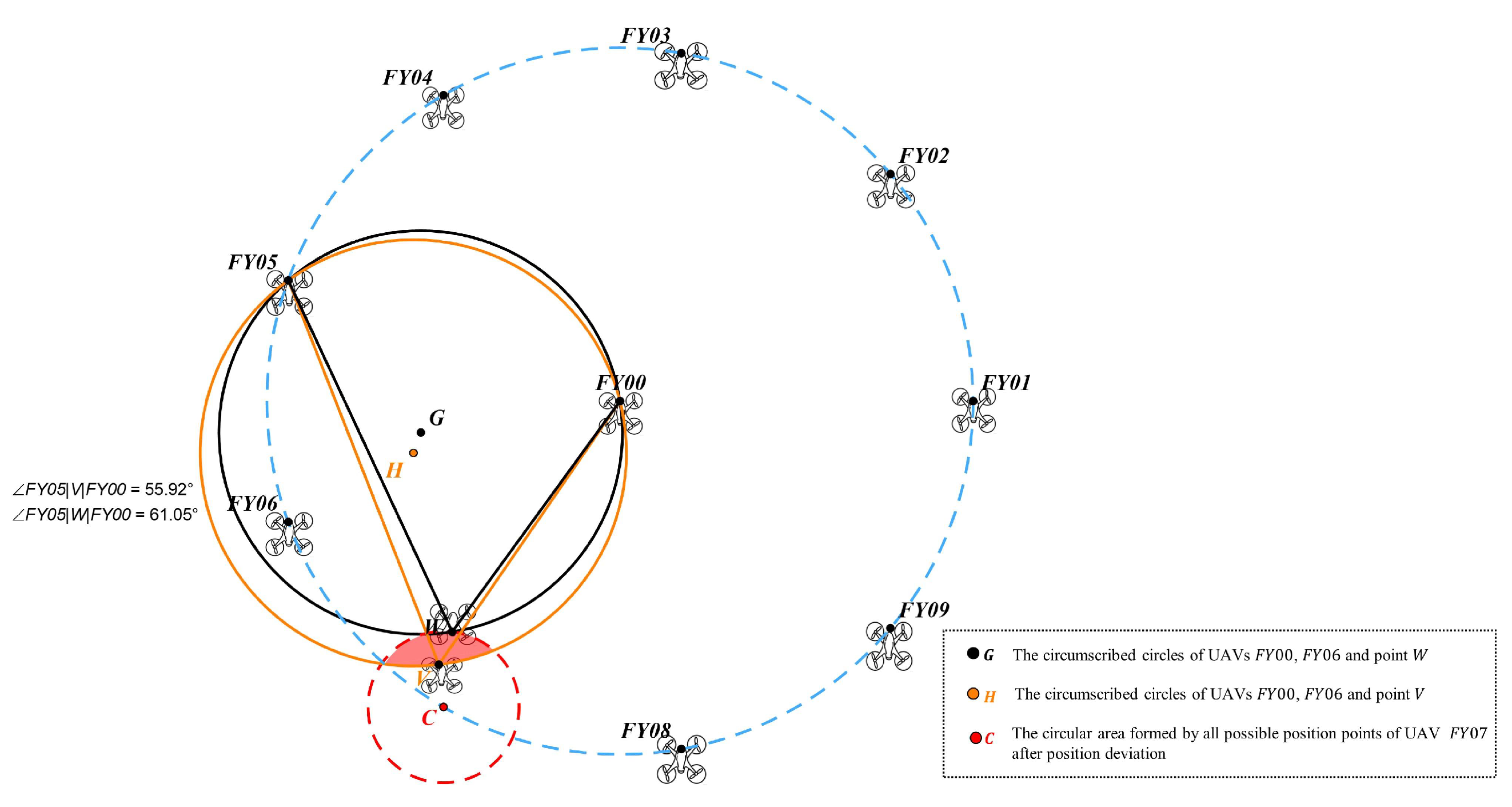 Drones 09 00767 g009