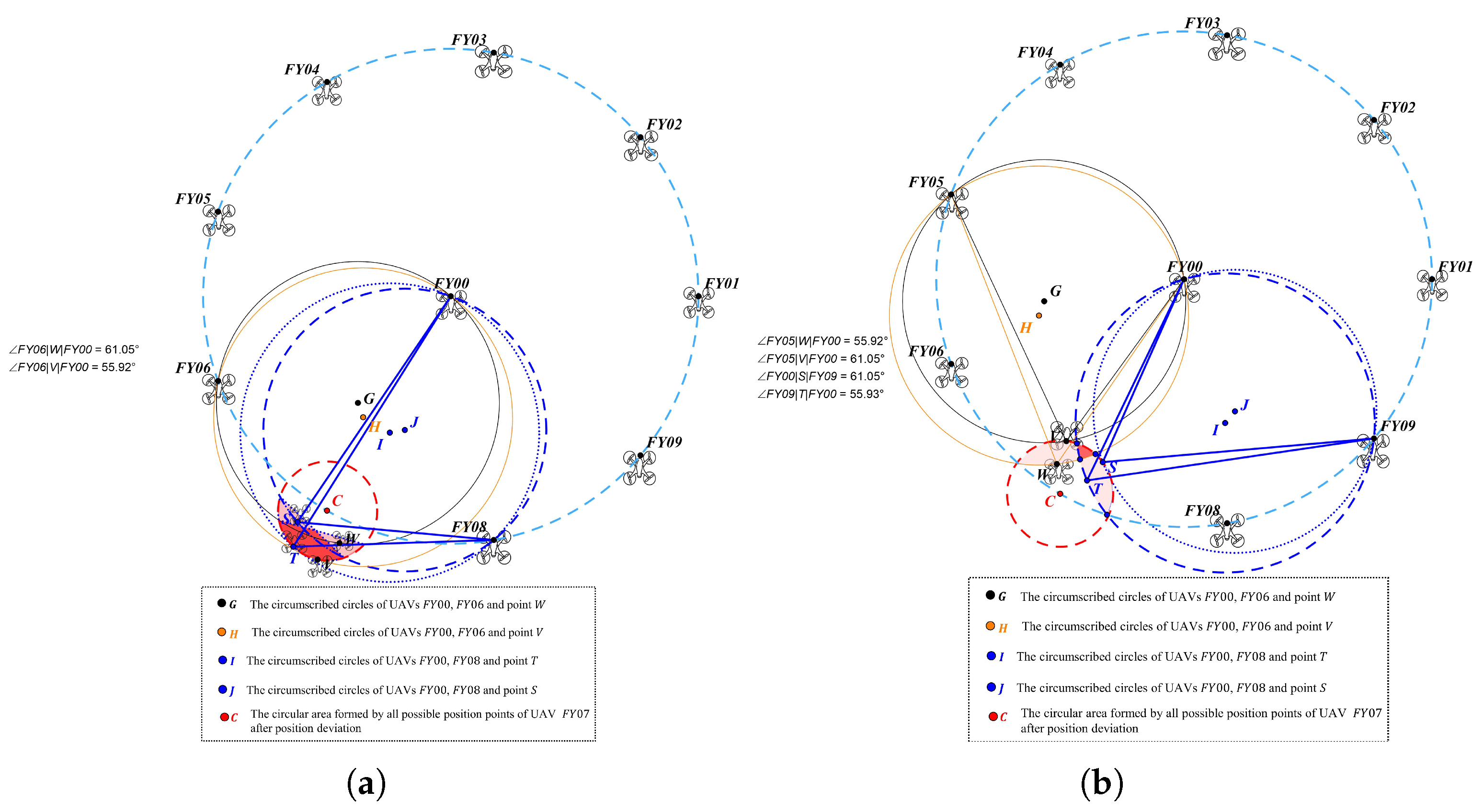 Drones 09 00767 g010