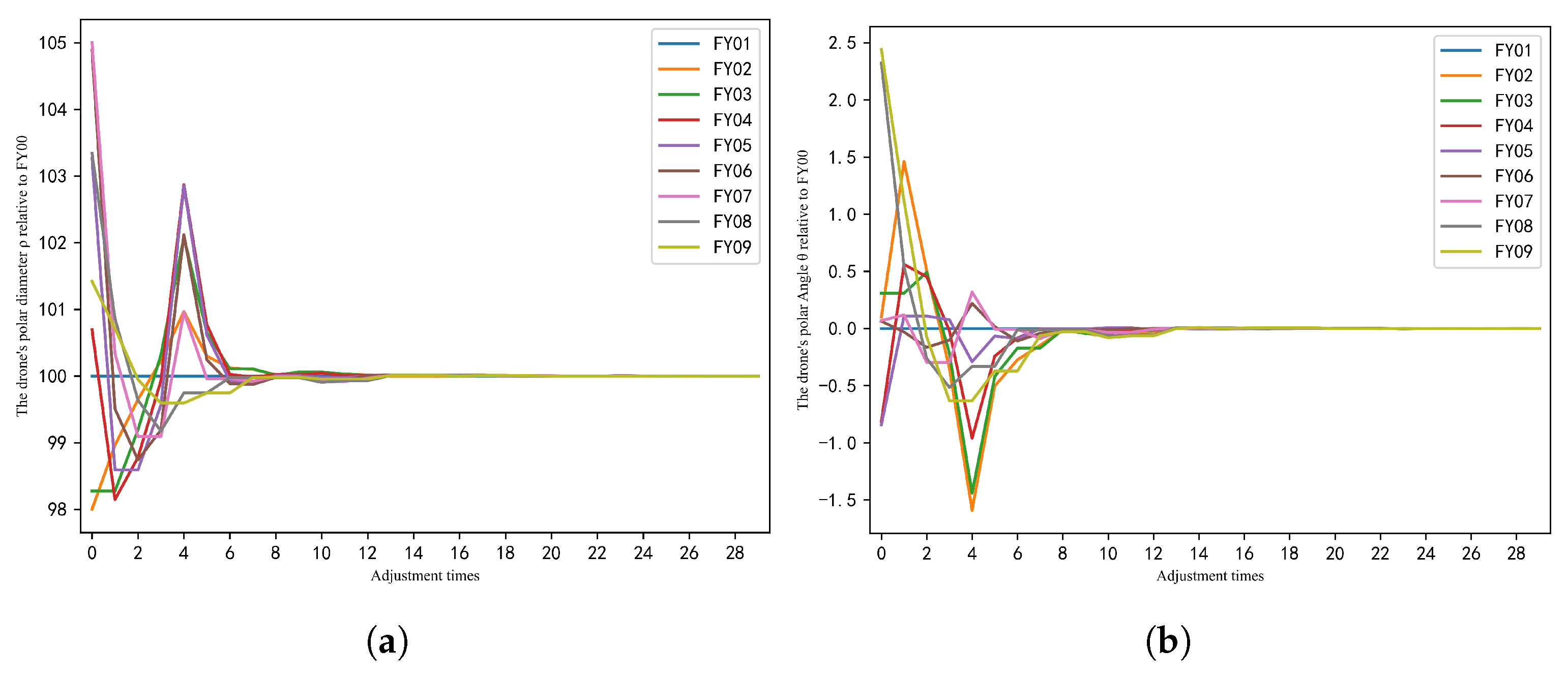 Drones 09 00767 g021