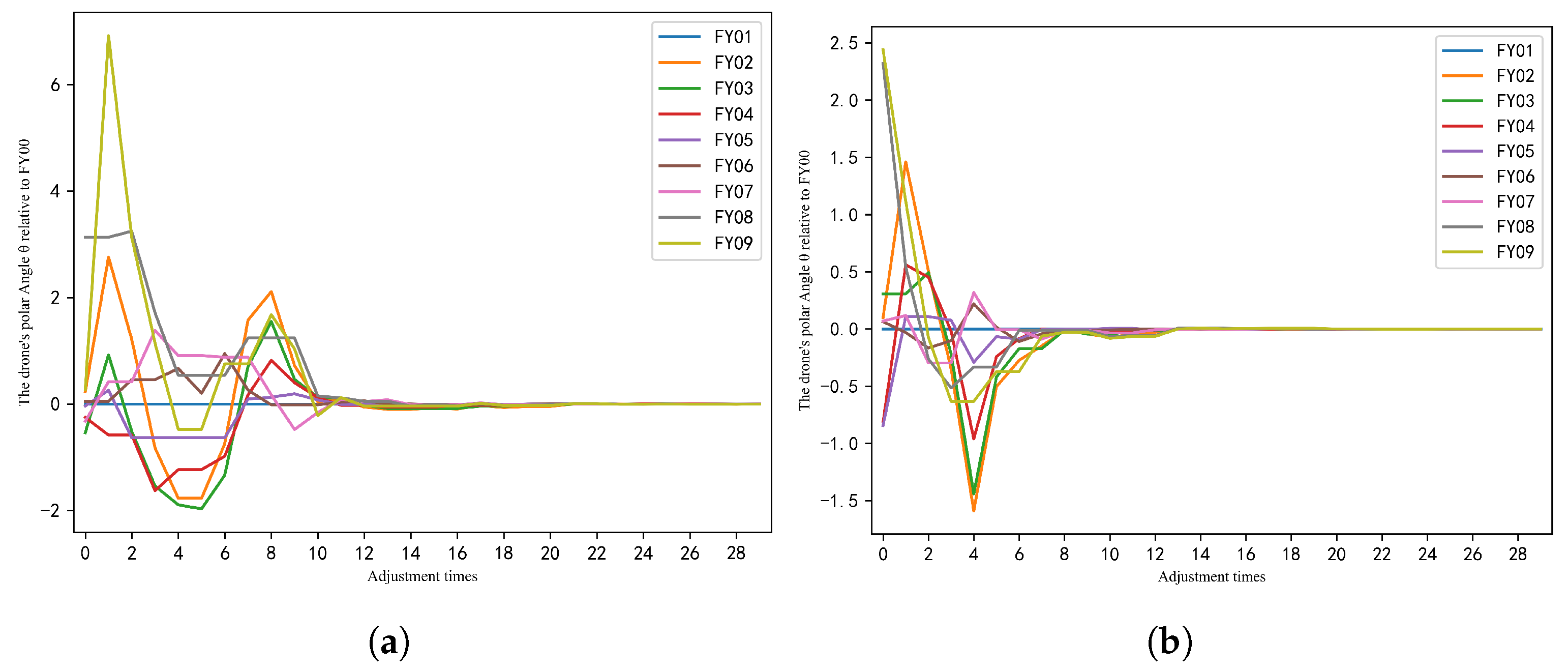Drones 09 00767 g031