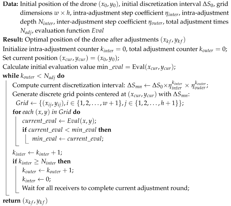 Drones 09 00767 i001