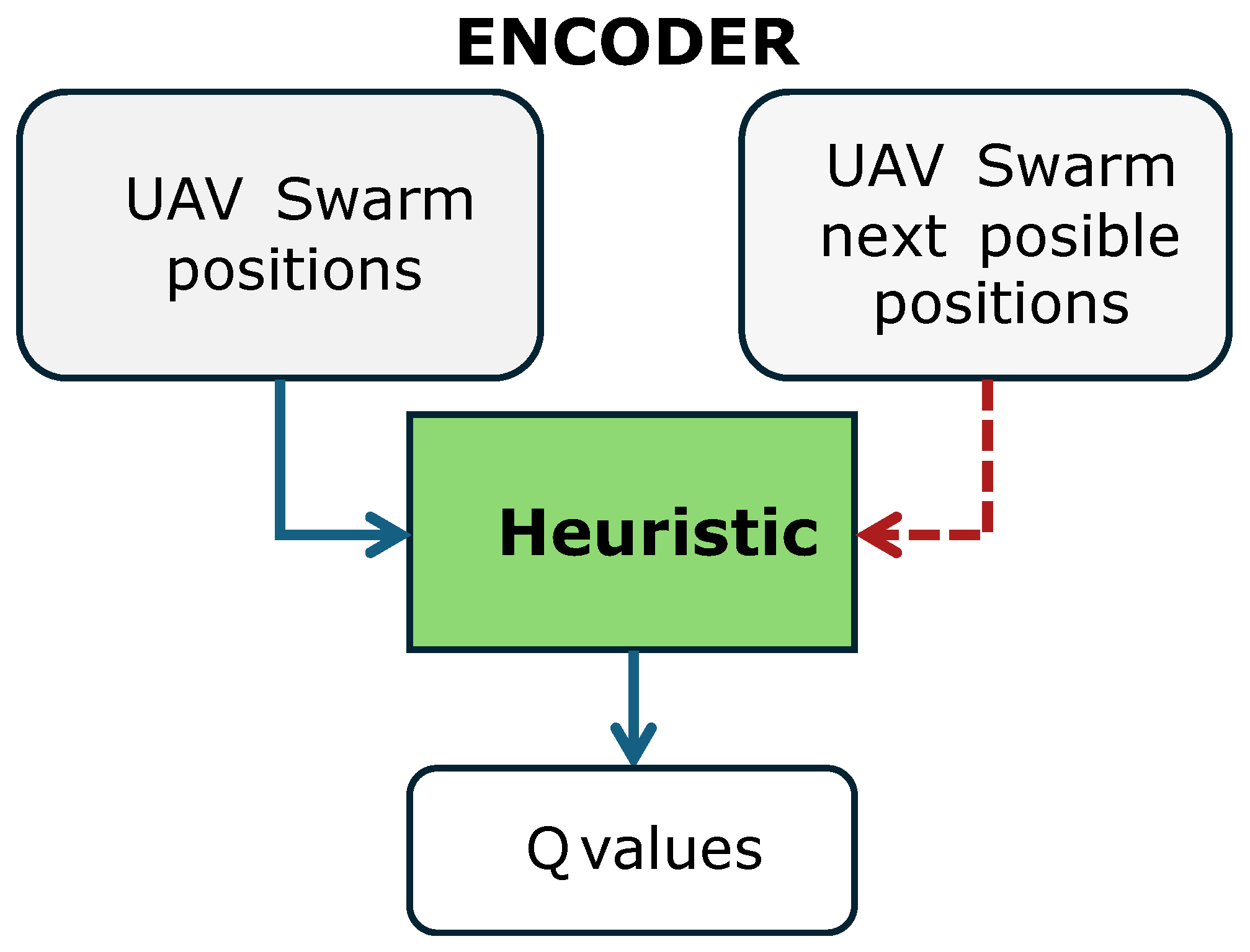 Drones 09 00769 g004