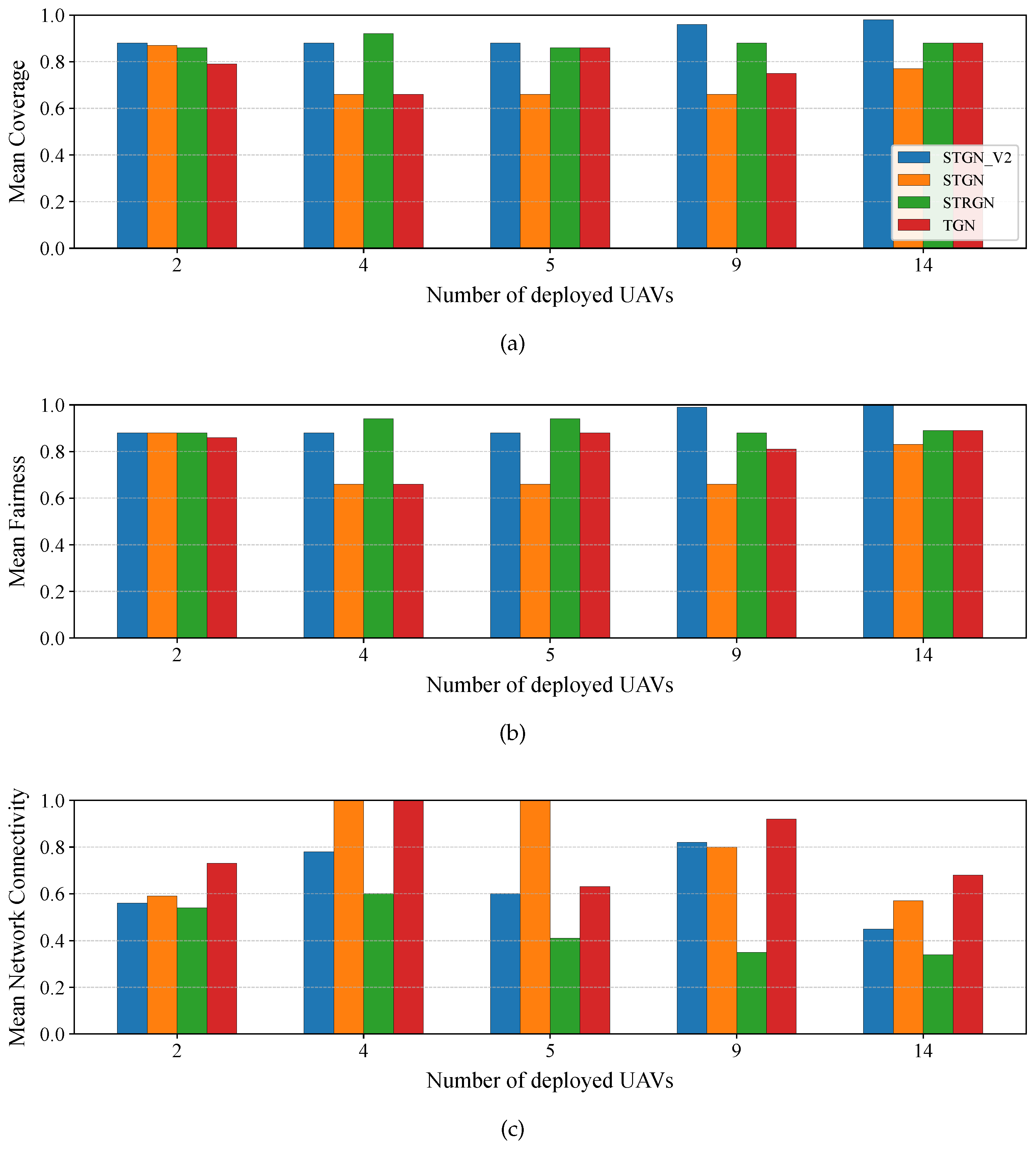 Drones 09 00769 g010