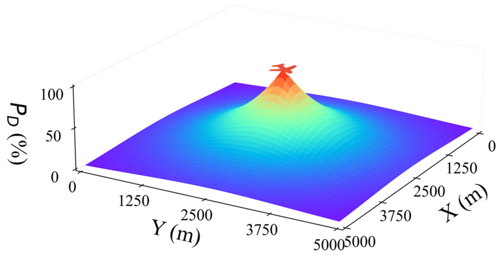 Drones 09 00770 g002